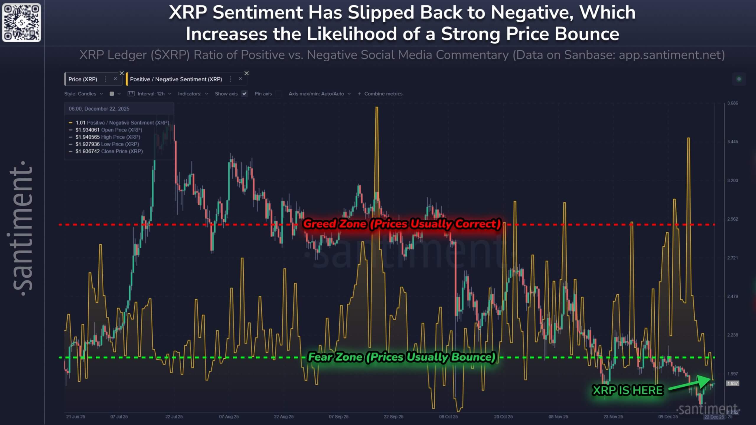 XRP Setup Signals Potential Price Spring 4 Xrp analysis