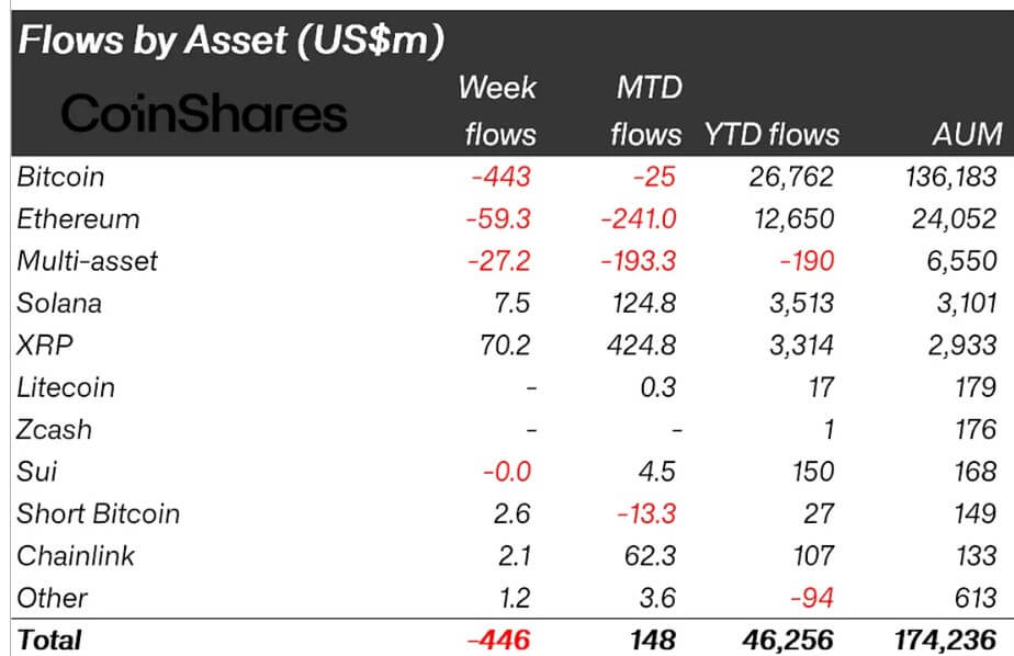 XRP Setup Signals Potential Price Spring 1 Xrp analysis