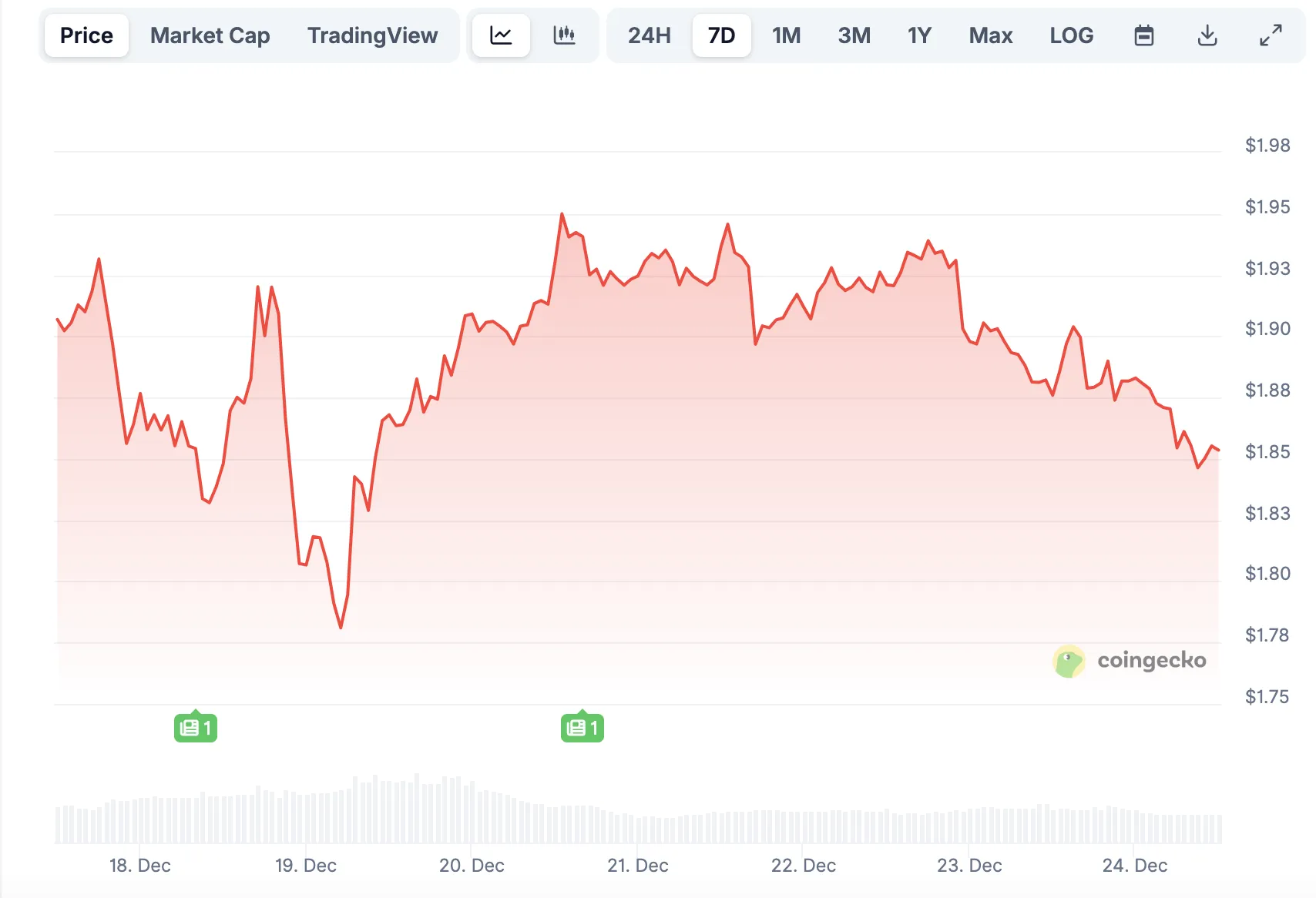 XRP Signal Targets Price Surge 1 w=9999