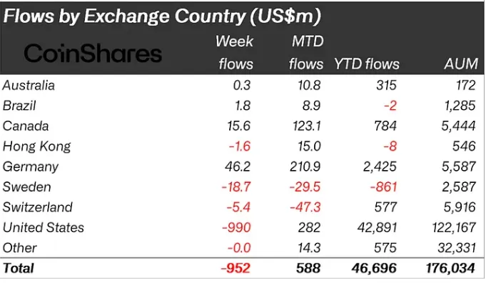 XRP Signals $63M Inflows as Bitcoin, Ethereum Shed 2 Bitcoin analysis