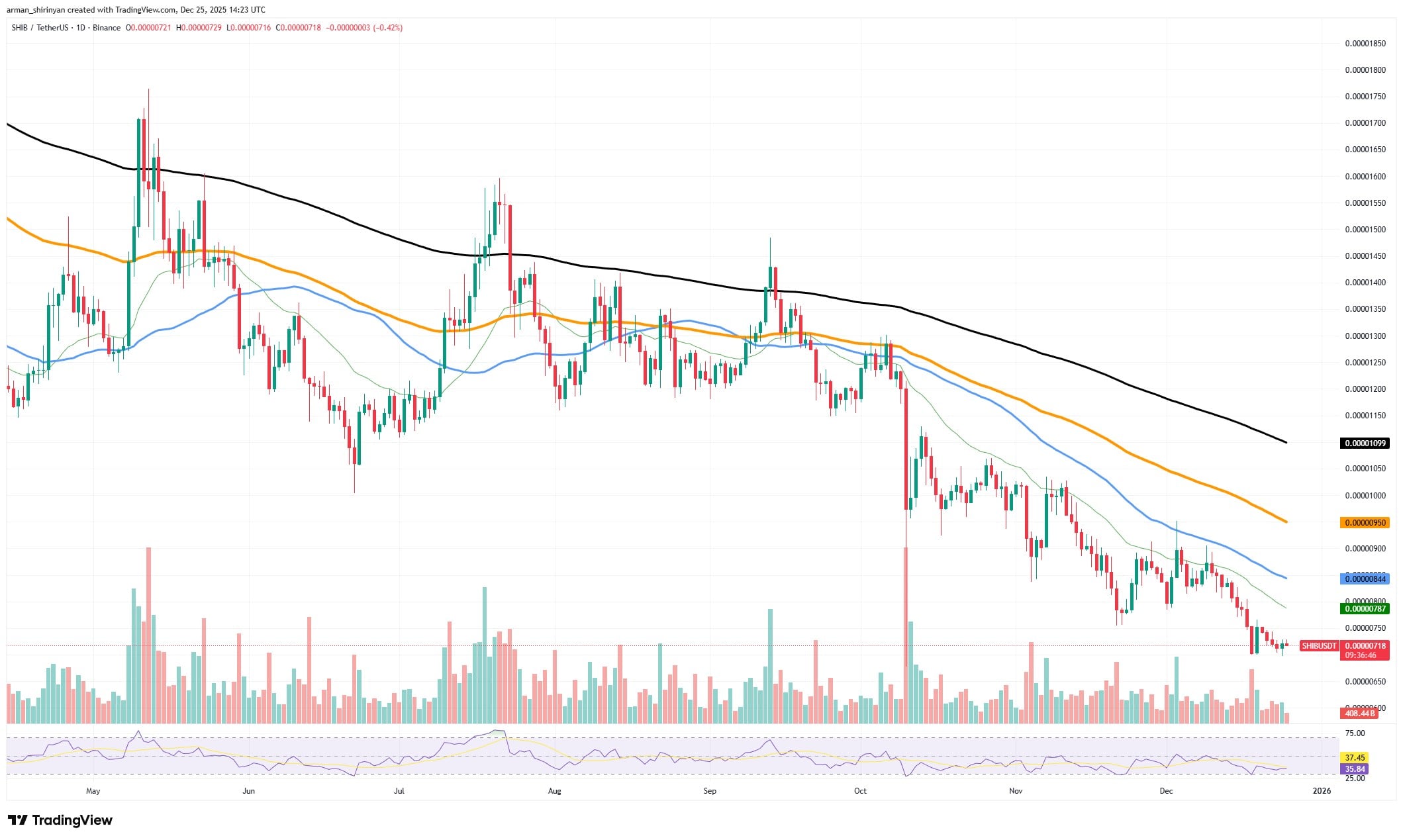 XRP Signals Bull Run, Bitcoin Faces Problem 1 clip_ah4bw79i.jpg
