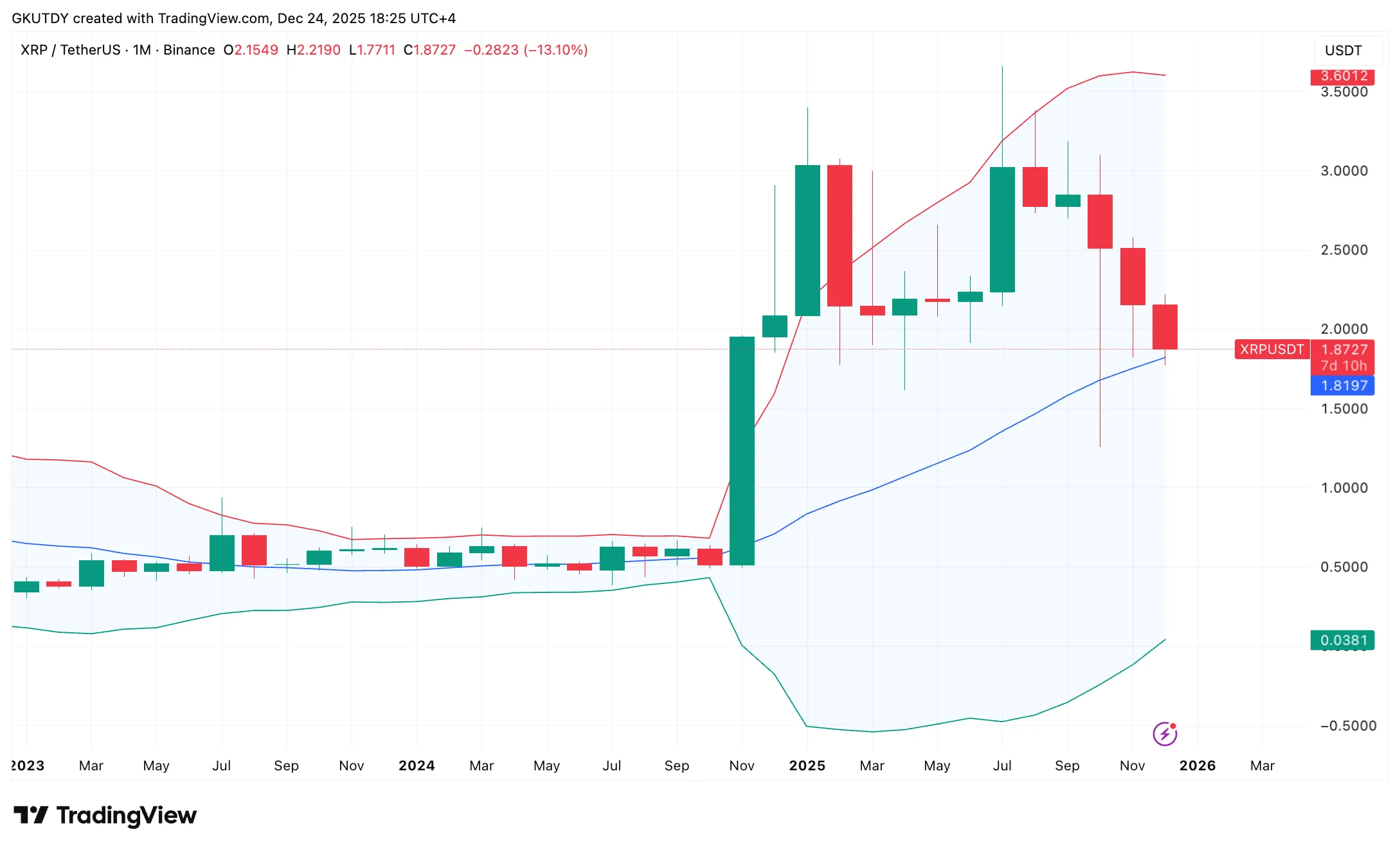 XRP Signals Buy Despite December Dump 1 image_3624.png