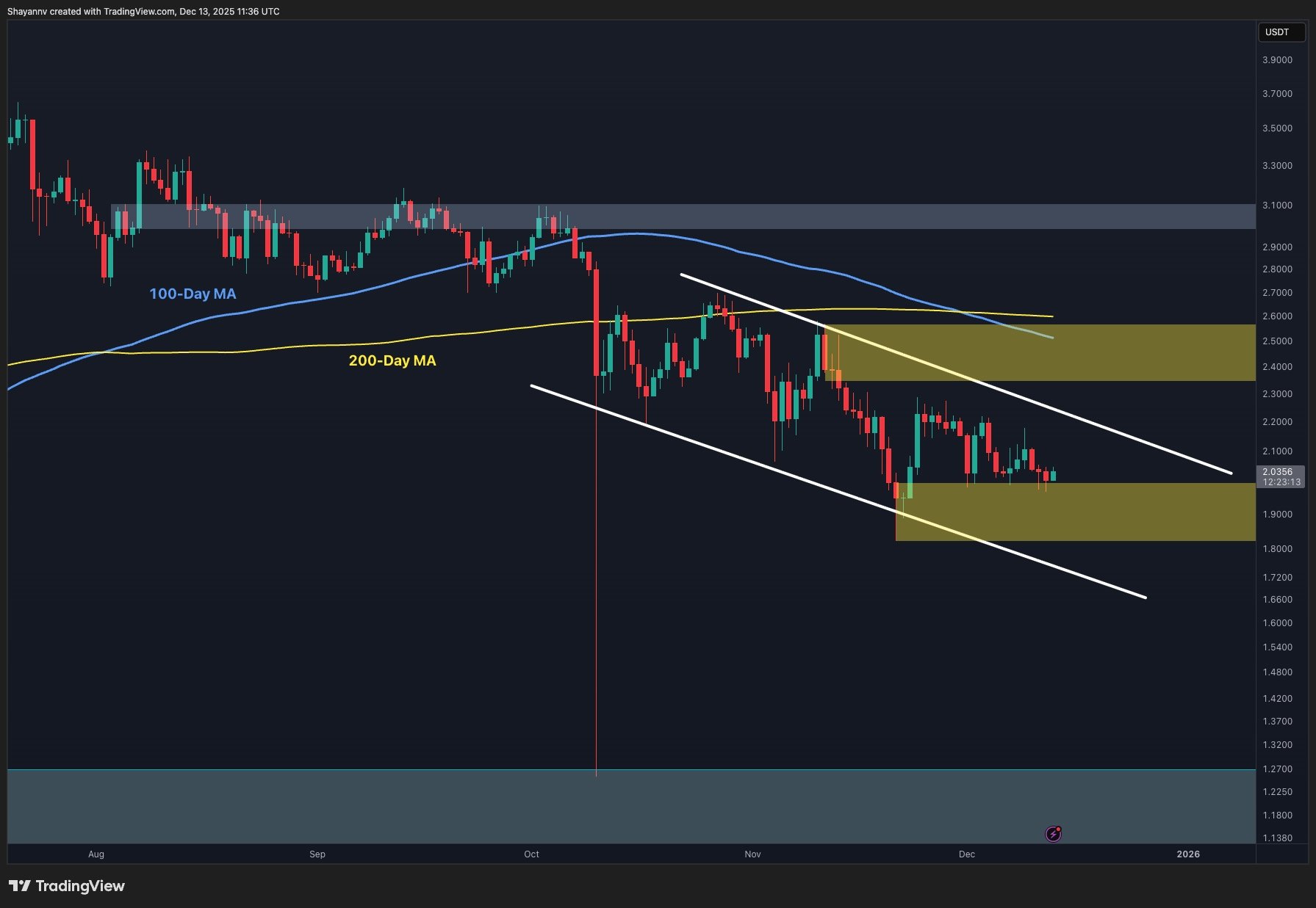 XRP Signals Key Breakout to Reverse Trend 2 w=9999