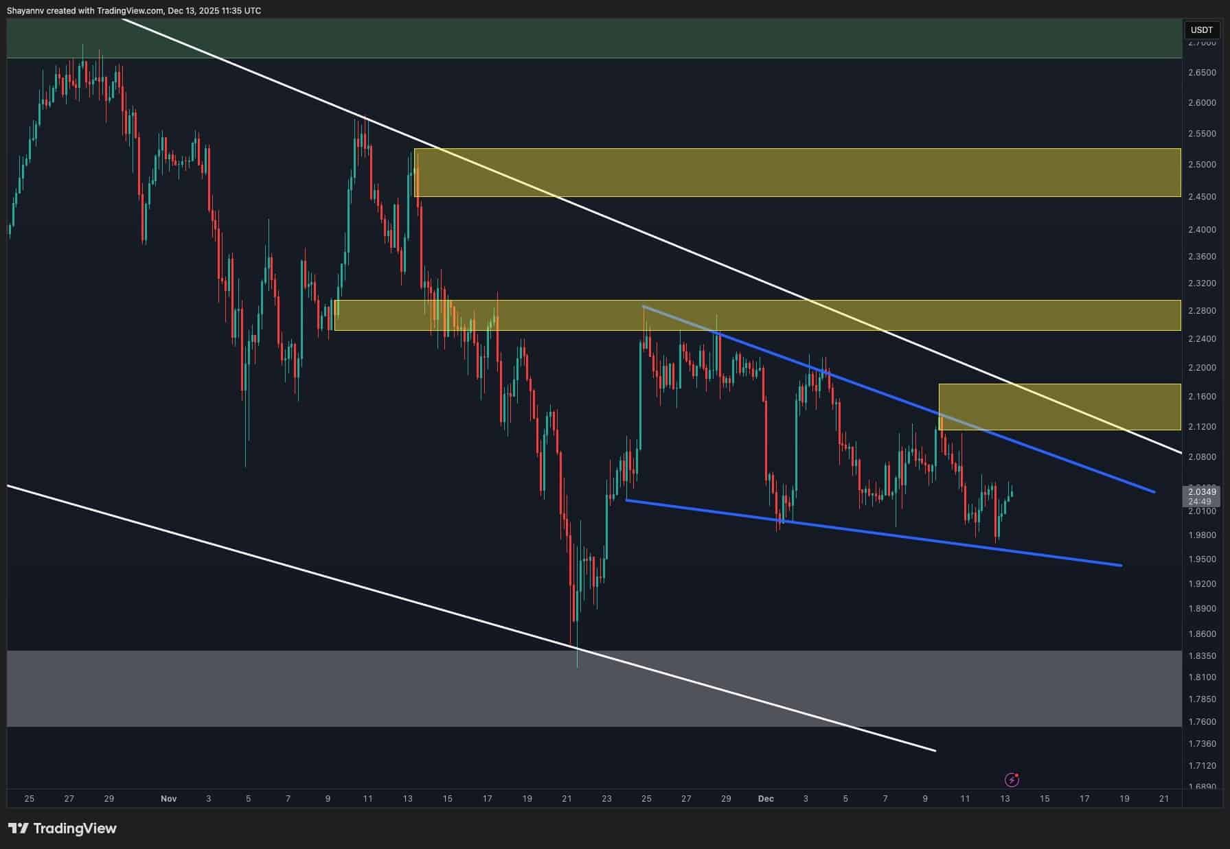 XRP Signals Key Breakout to Reverse Trend 1 w=9999