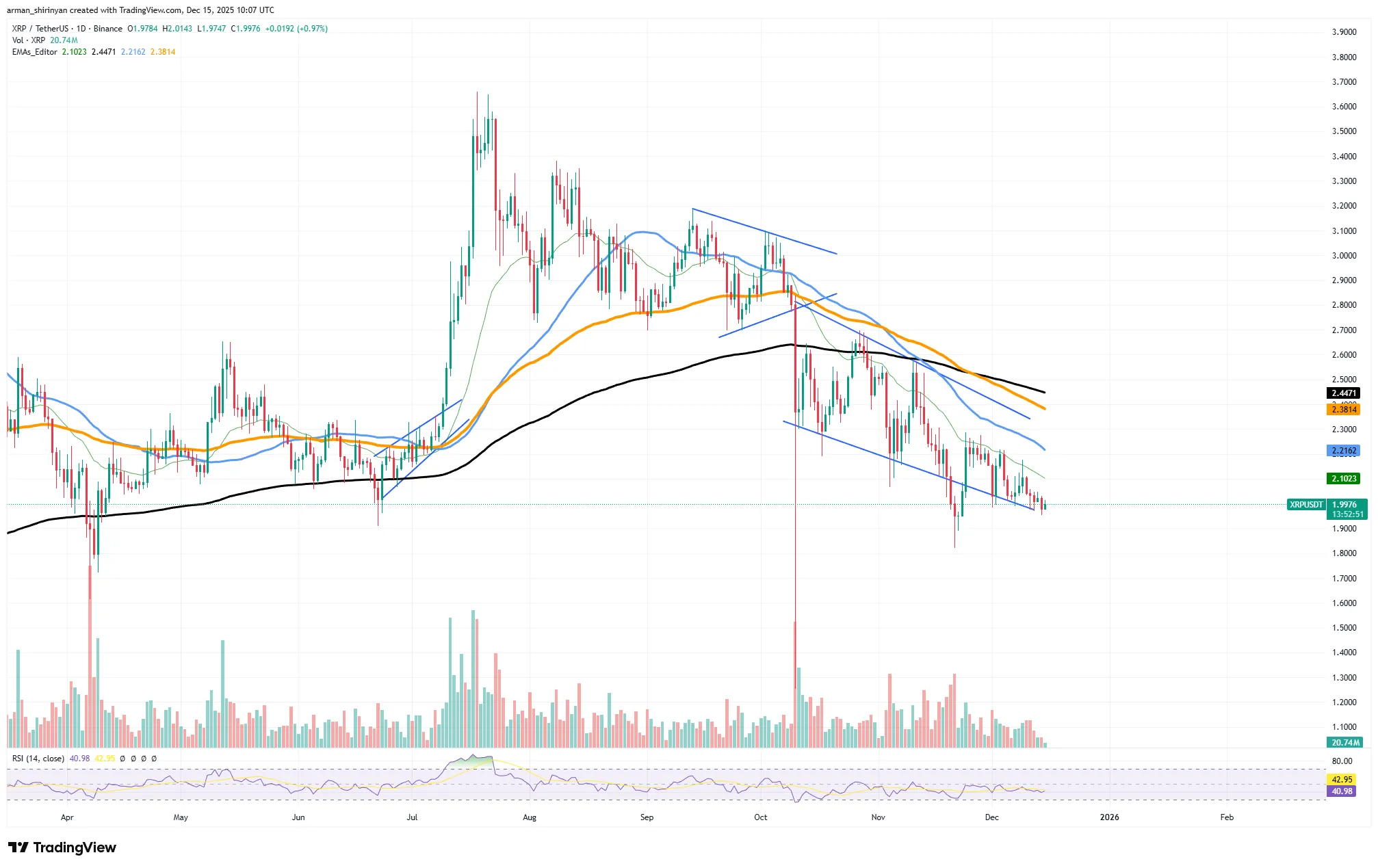XRP Signals Massive $990M Record 1 image_3510.png