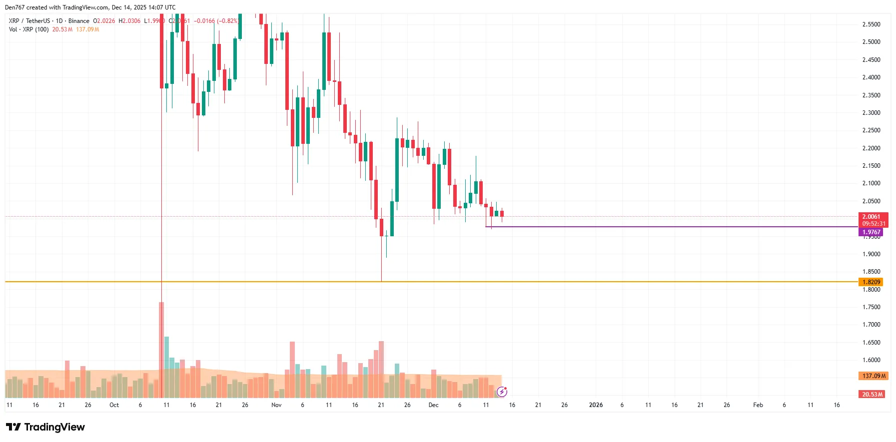 XRP Signals Potential Price Target 2 image_3518.png