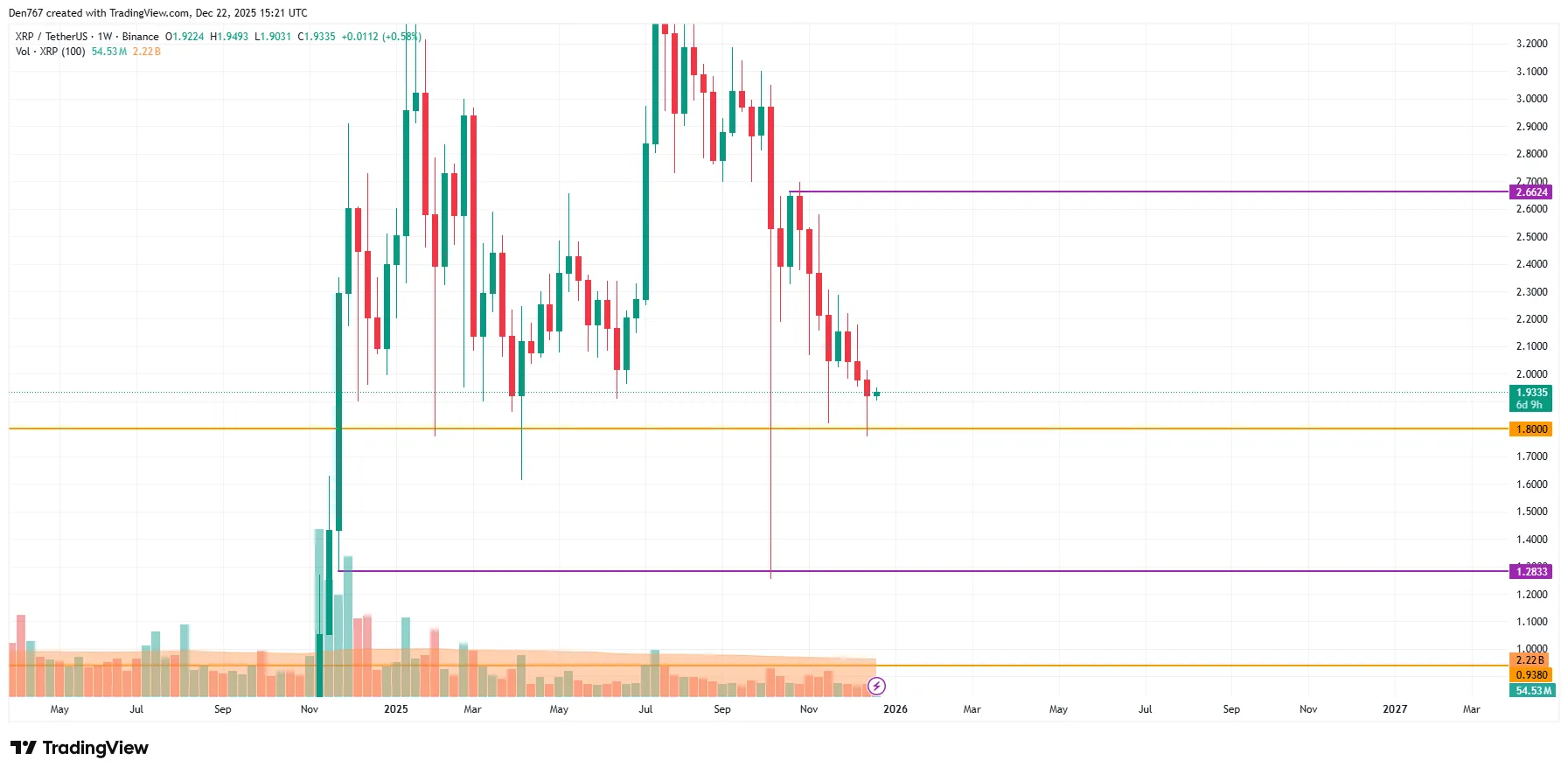 XRP Signals Potential Price Target 3 image_3599.png
