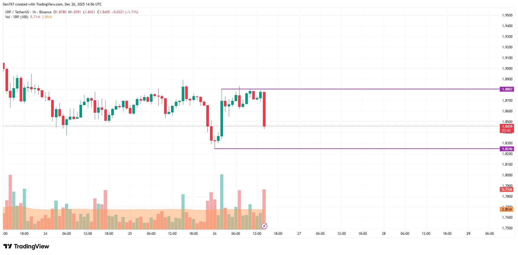 XRP Signals Potential Price Target 2 image_3640.png