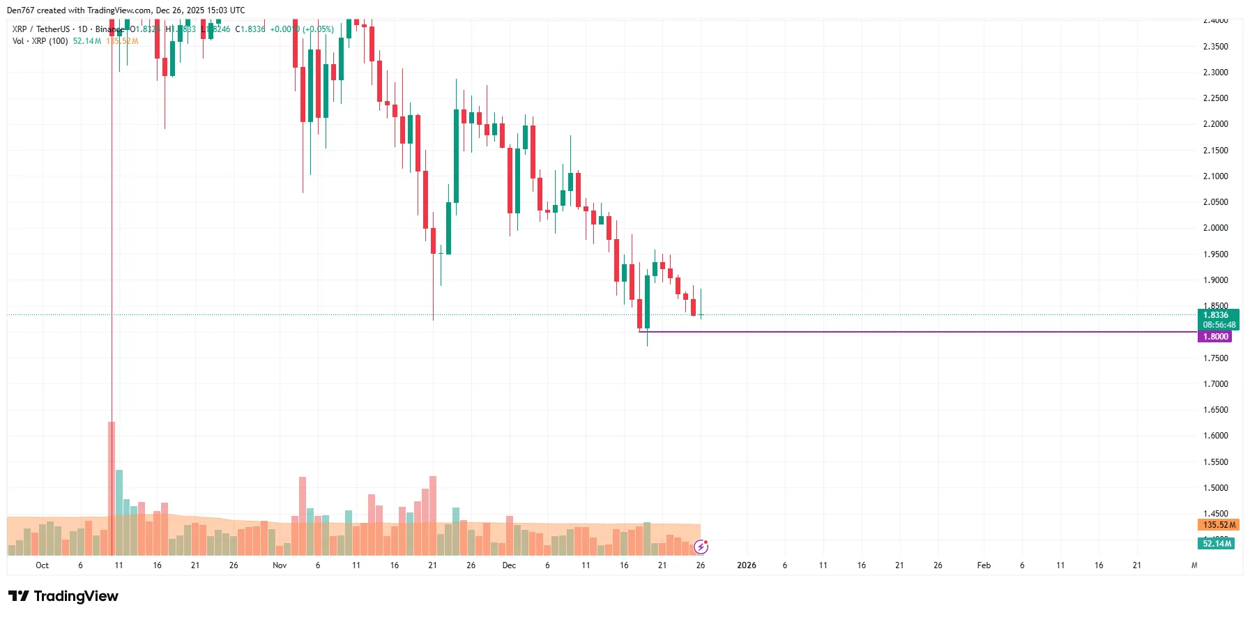 XRP Signals Potential Price Target 3 image_3641.png