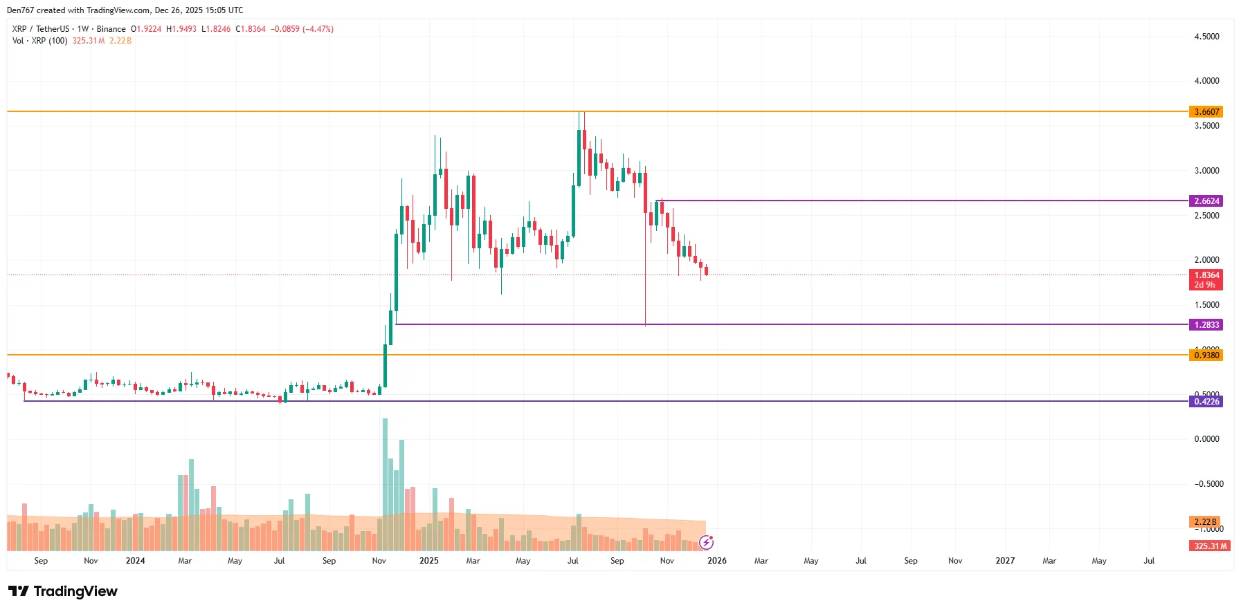XRP Signals Potential Price Target 4 image_3643.png