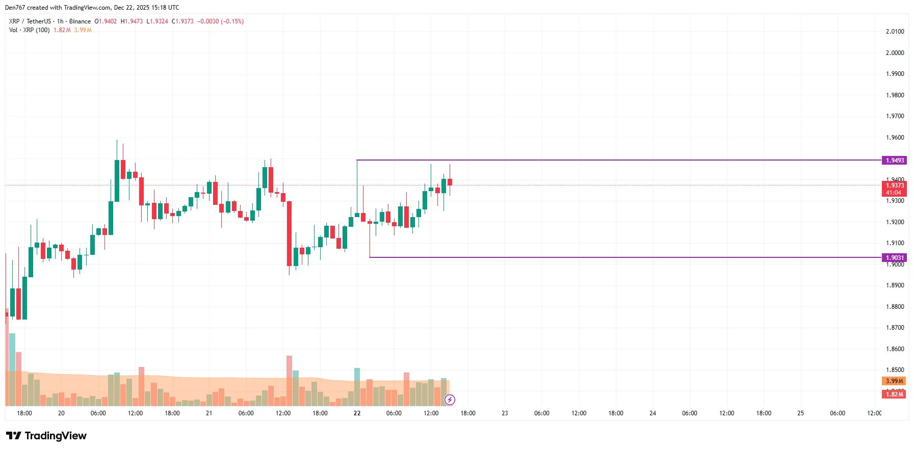 XRP Signals Potential Price Target 1 image_3597.png