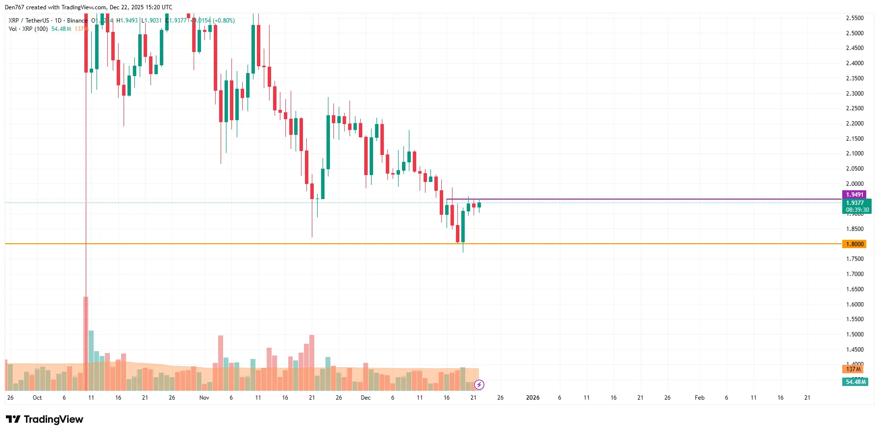 XRP Signals Potential Price Target 2 image_3598.png