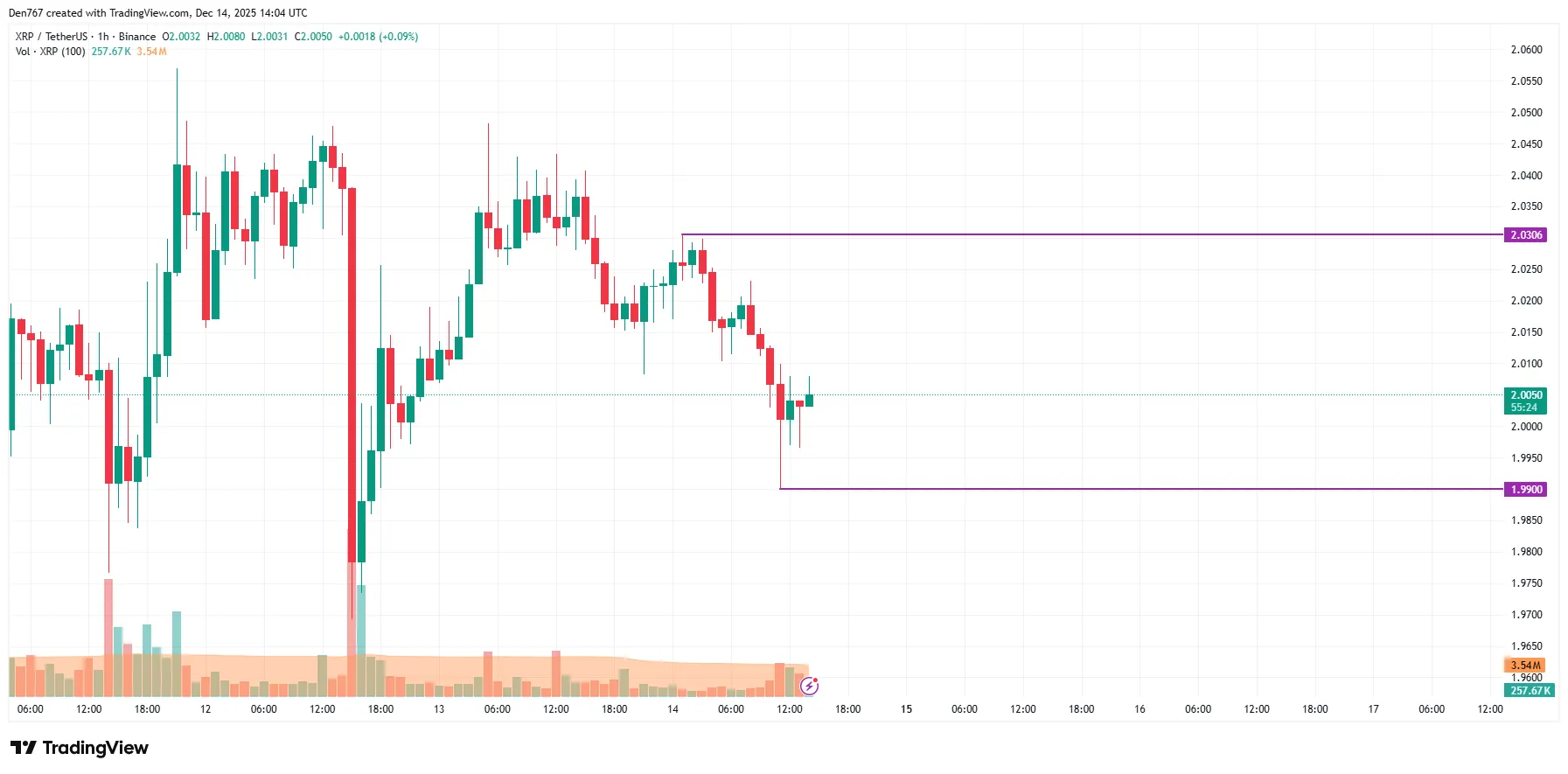 XRP Signals Potential Price Target 1 image_3517.png