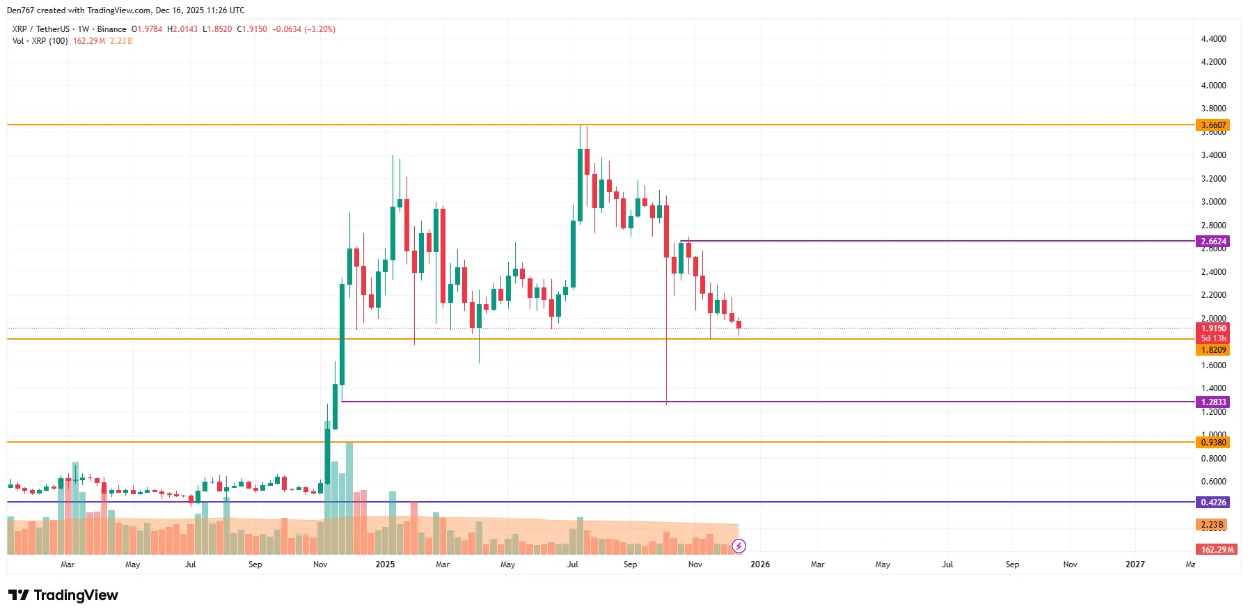 XRP Signals: Price Analysis 3 image_3526.png
