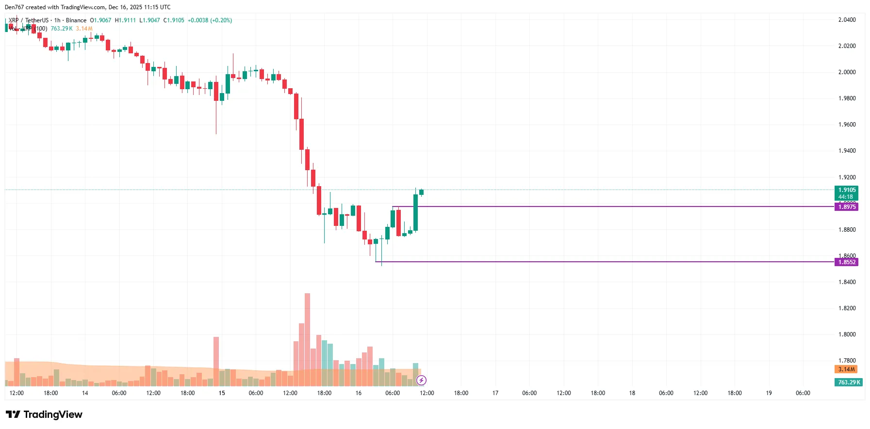 XRP Signals: Price Analysis 1 image_3524.png