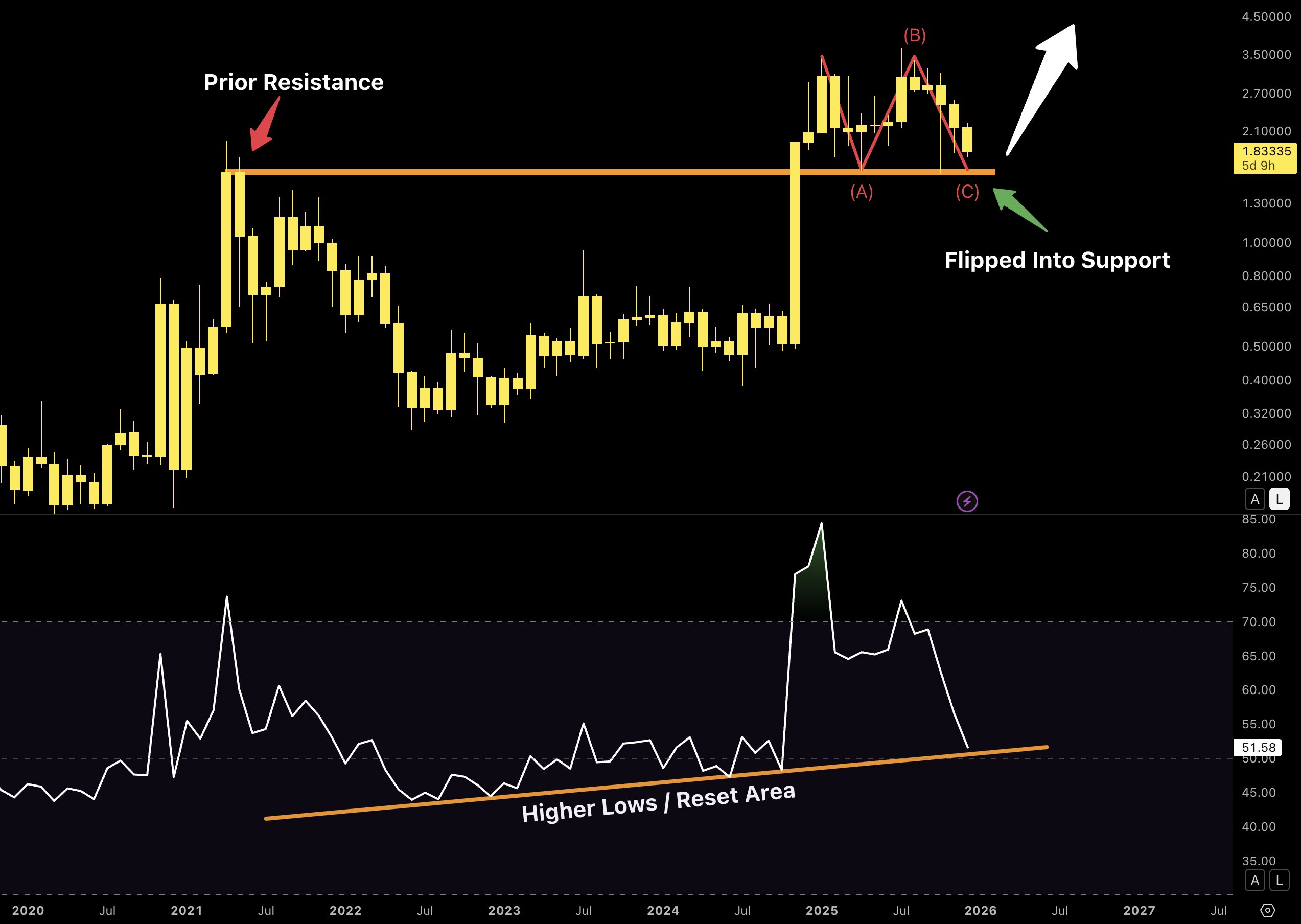 XRP Signals Rally Despite Negative Funding 2 Xrp analysis