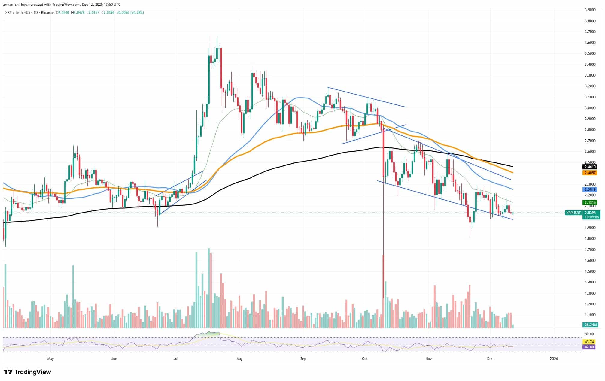 XRP Signals Rally, Ethereum Targets Surge 1 clip_vtzzbtce.jpg