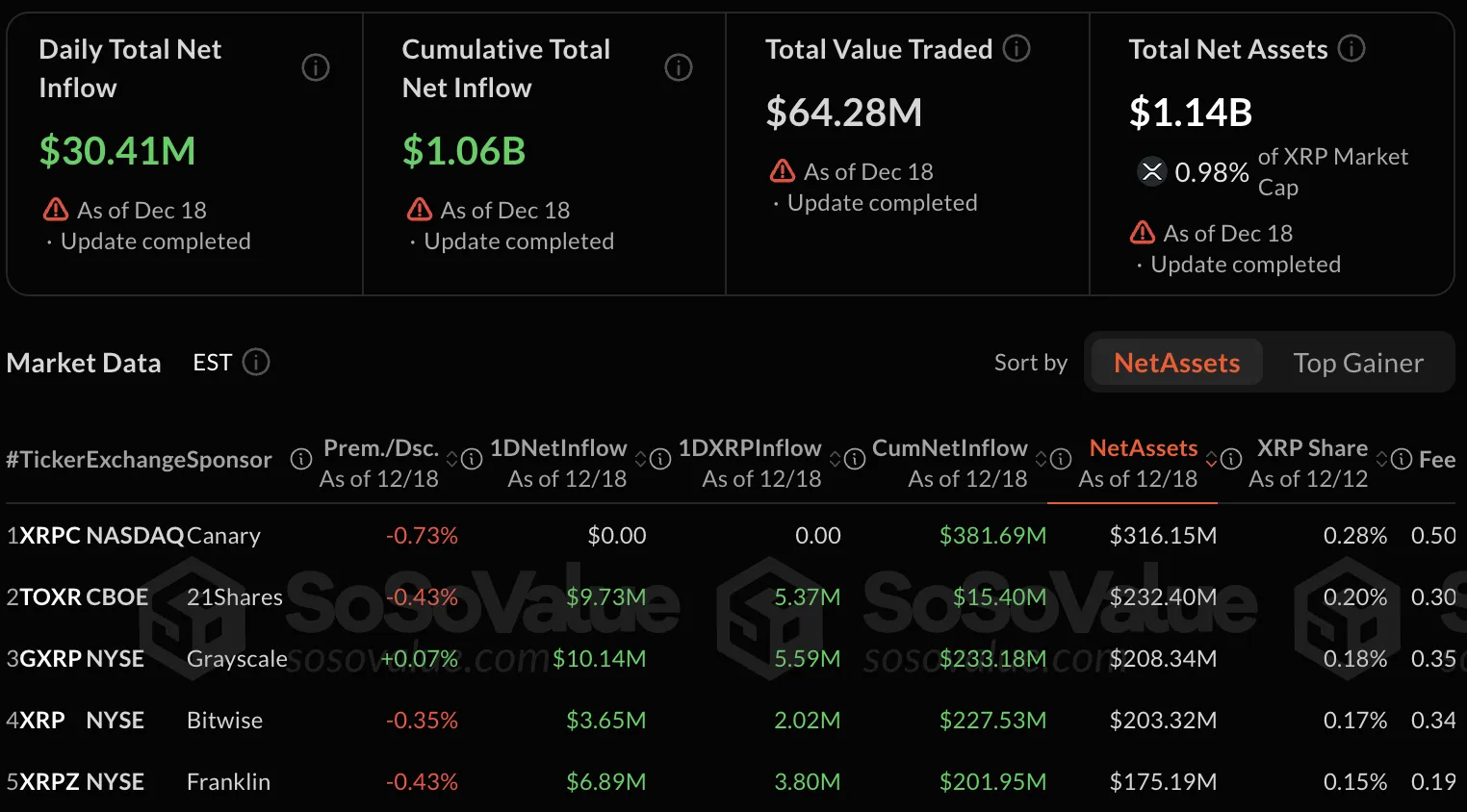 XRP Signals Rotation From Bitcoin 1 Bitcoin analysis