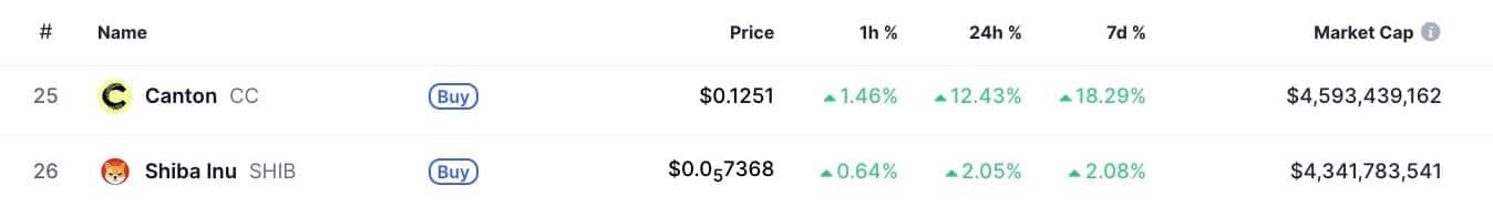XRP Signals Turn Positive in Crypto Top 1 xrpcccmc.jpg
