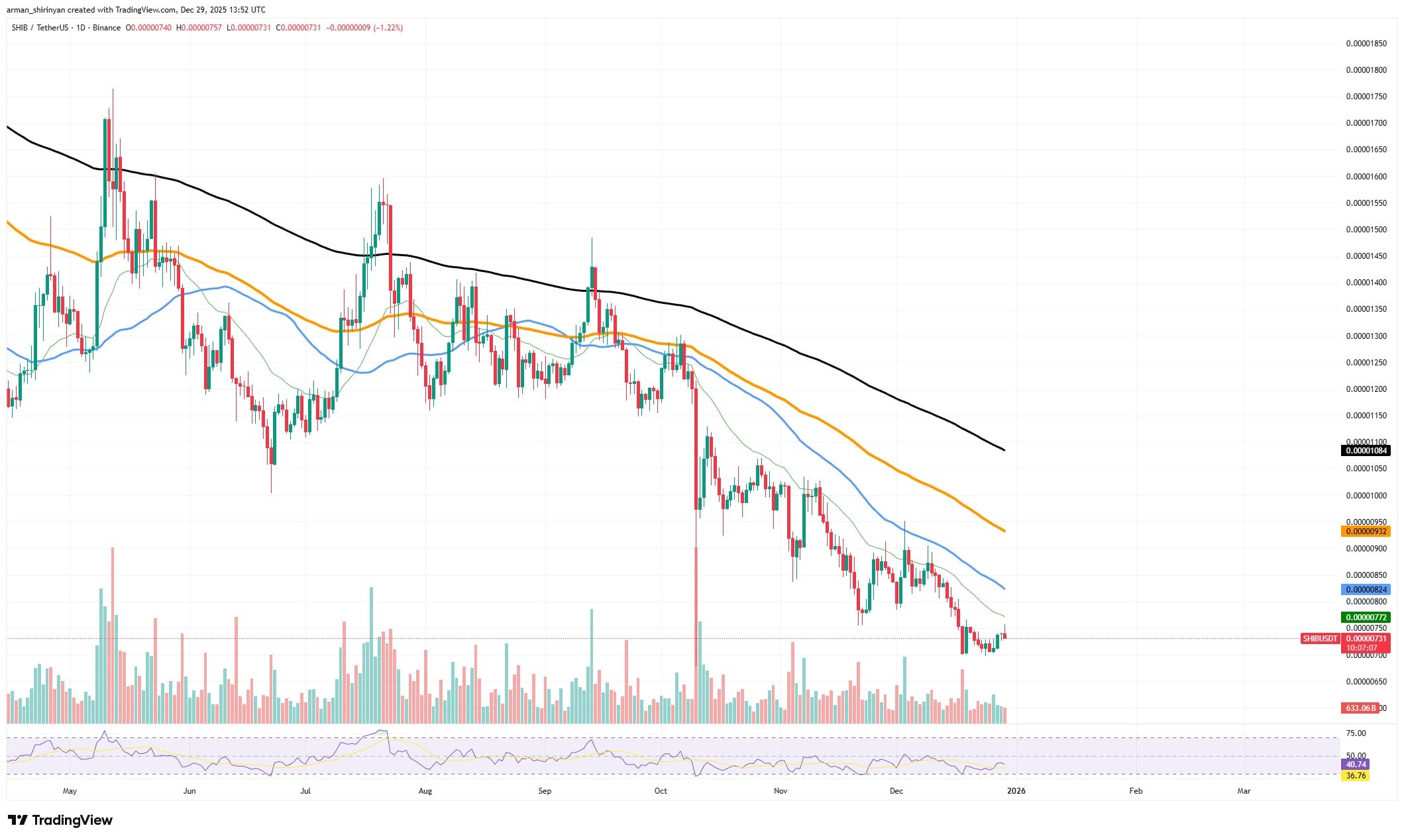 XRP Targets $2 as Bitcoin Signals Year-End Rally 1 clip_8g58b77v.jpg