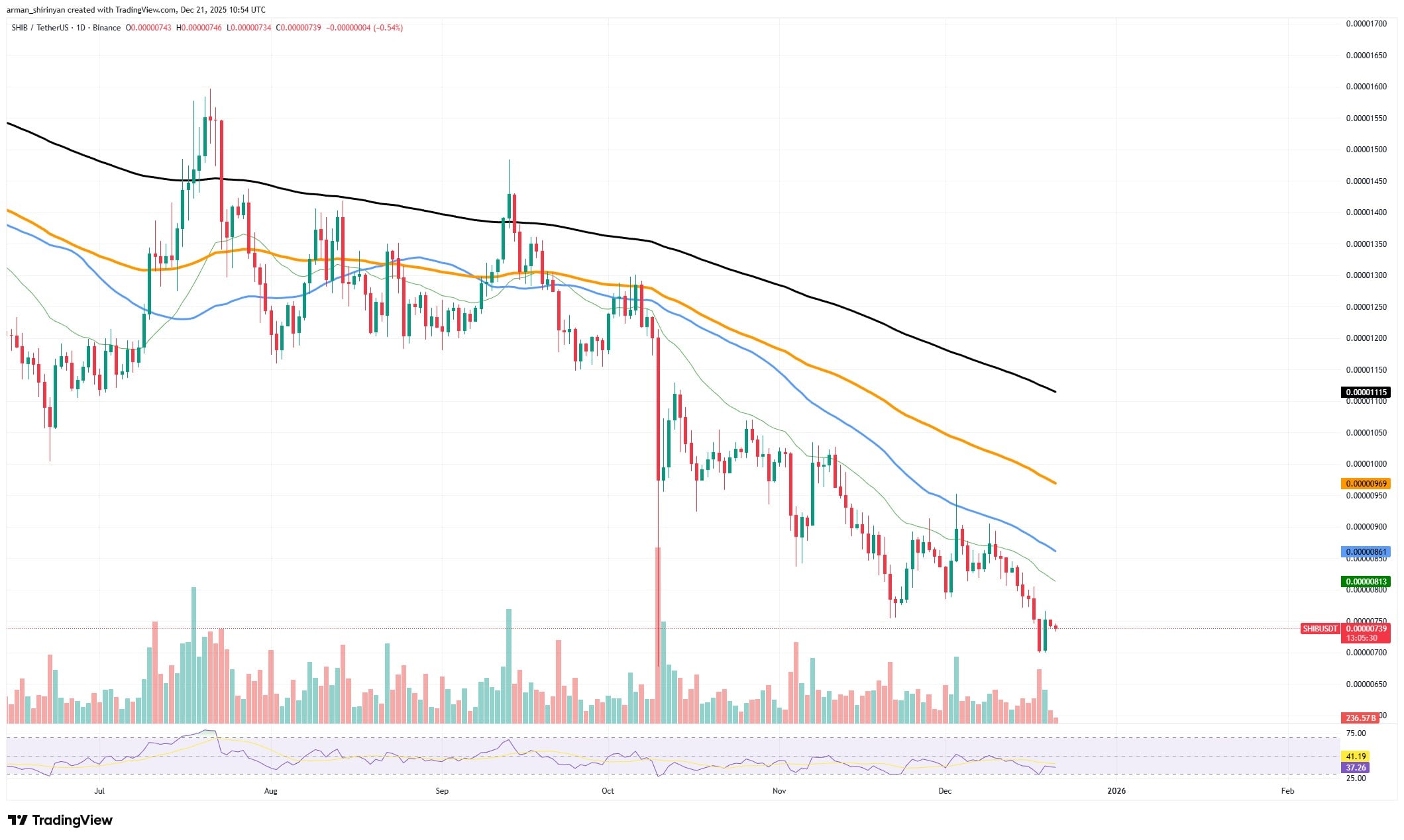 XRP Targets $2? Crypto Signals Mixed 1 clip_1z2v5gqe.jpg