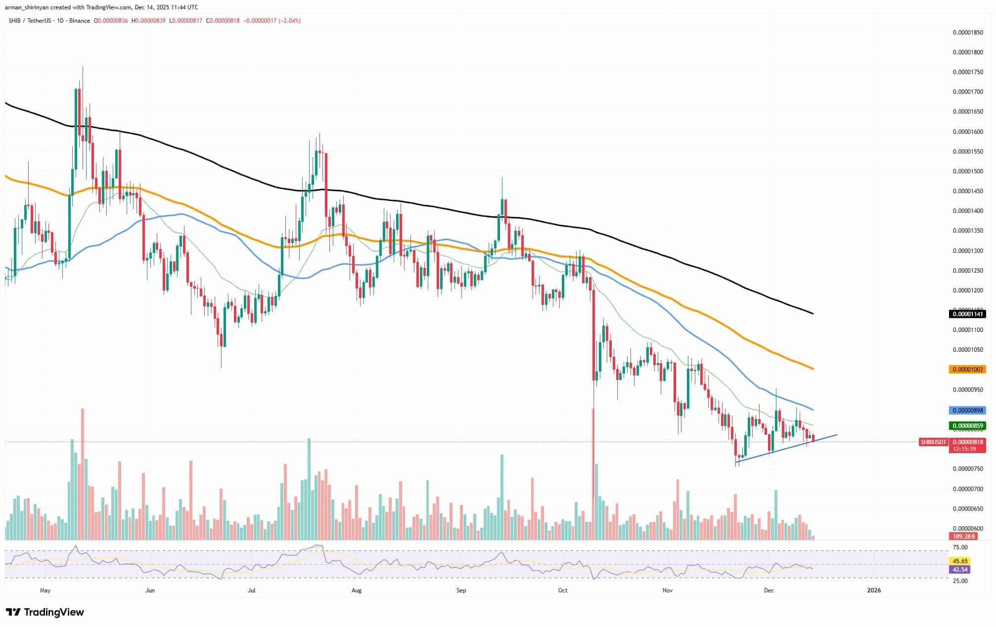 XRP Targets $2? Ethereum, SHIB Signal Key Levels 1 clip_986vdbzc.jpg