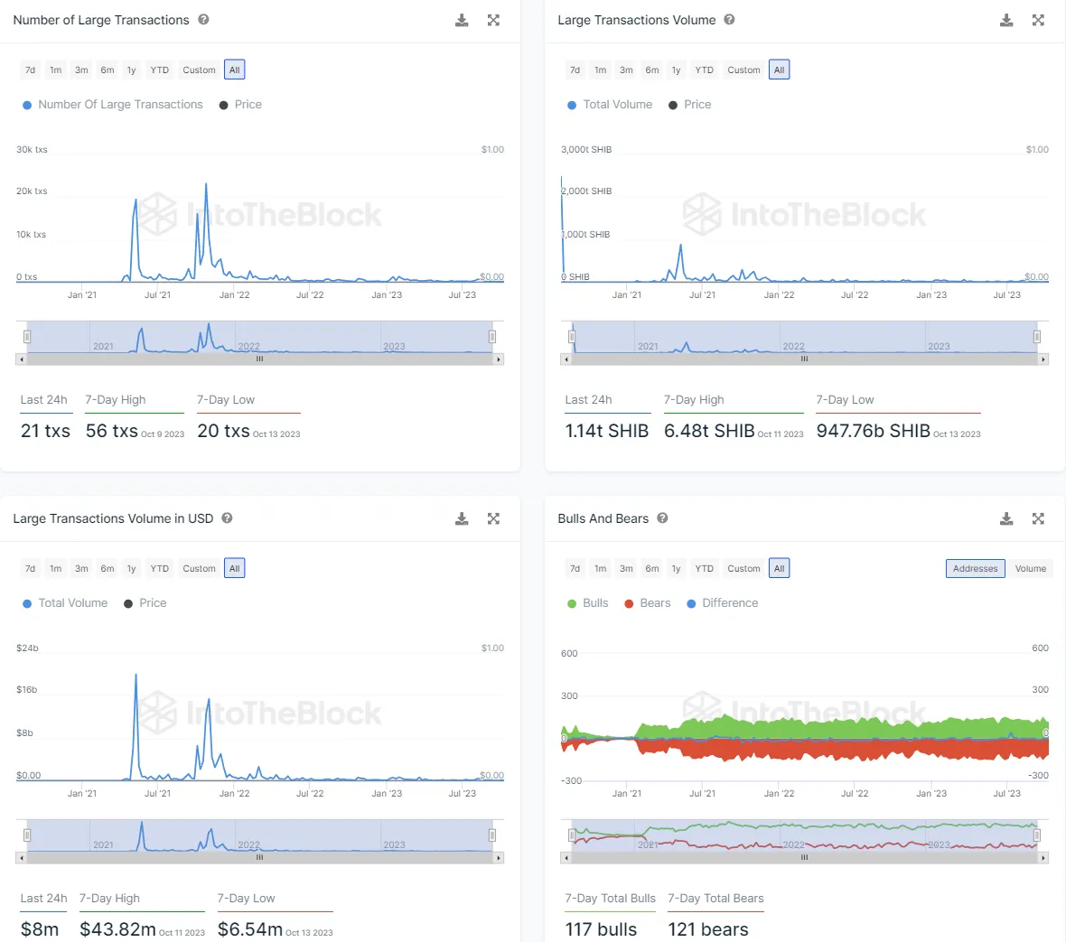 XRP Targets 2026, Bitcoin ETF Flows Show Weakness 3 Bitcoin ETF