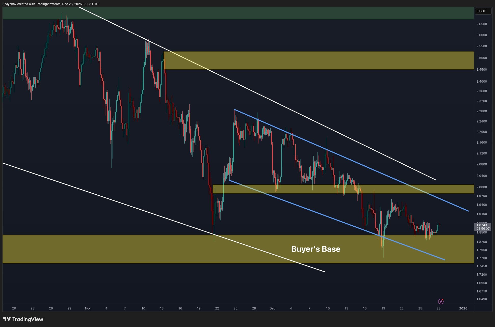 XRP Targets Key Level: Is a Buy Signal Near? 2 w=9999