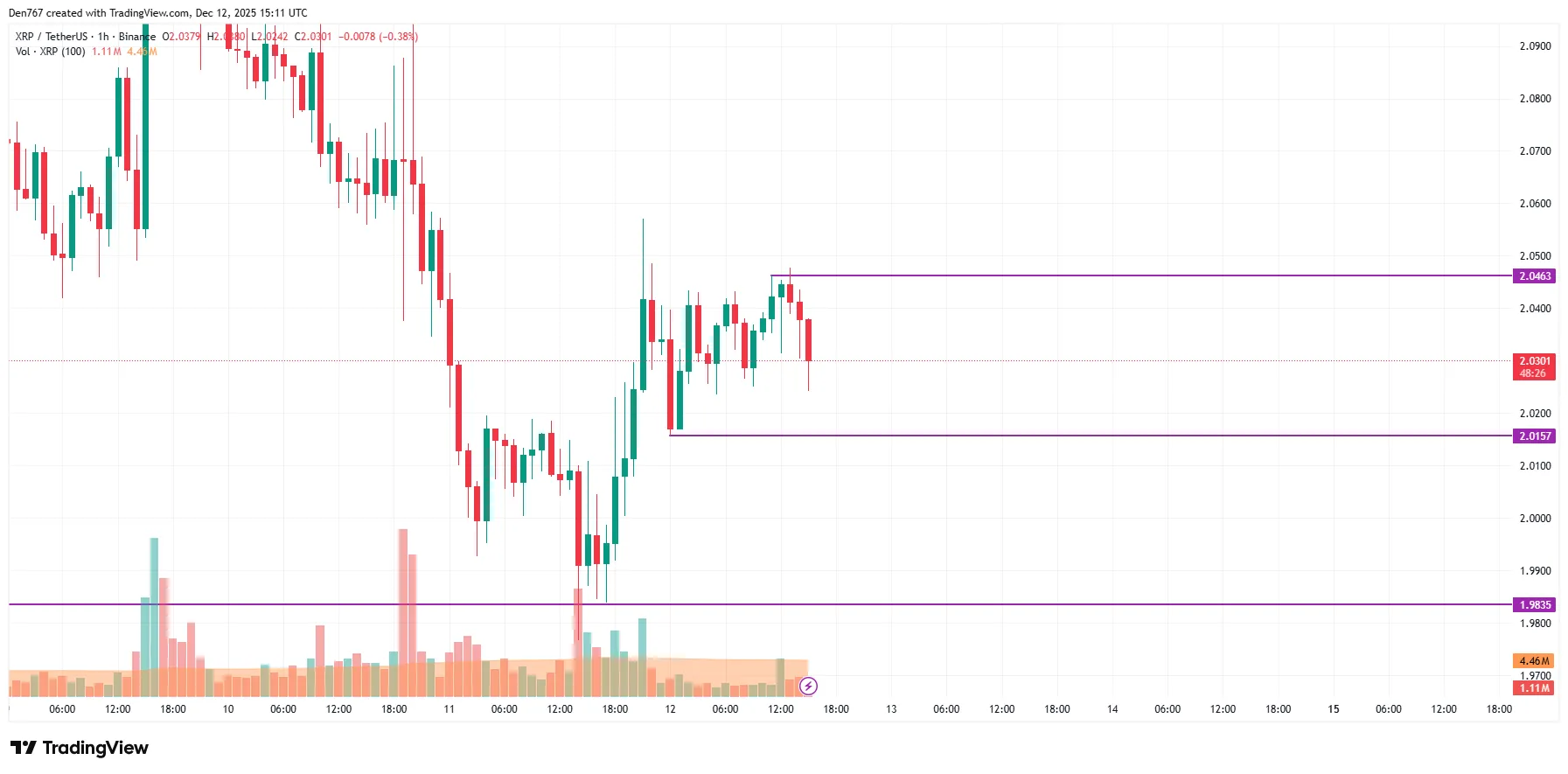 XRP Targets New Levels: December Forecast 2 image_3493.png