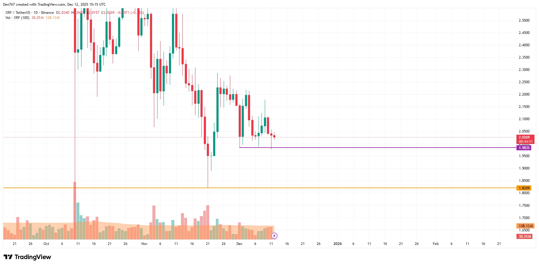 XRP Targets New Levels: December Forecast 3 image_3494.png
