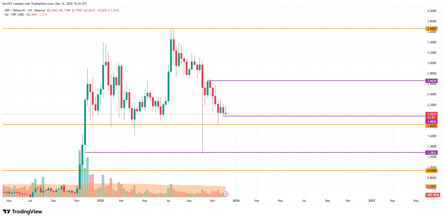 XRP Targets New Levels: December Forecast 4 image_3495.png