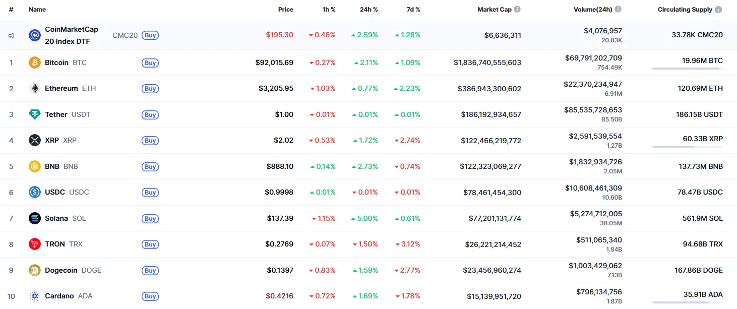 XRP Targets New Levels: December Forecast 1 top10_2429.png