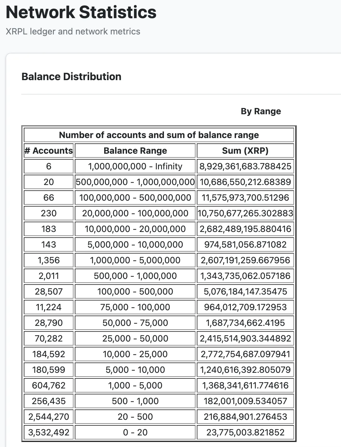 XRP Targets Retail: Investor Signals Design 1 Xrp analysis