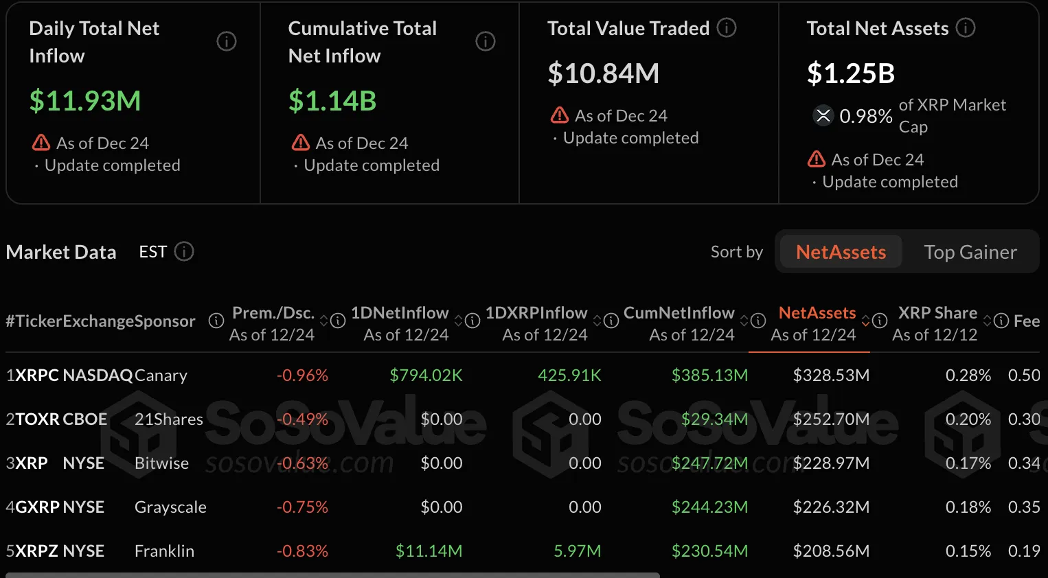 XRP Targets Unbelievable Move, Signals Buy 1 Xrp analysis