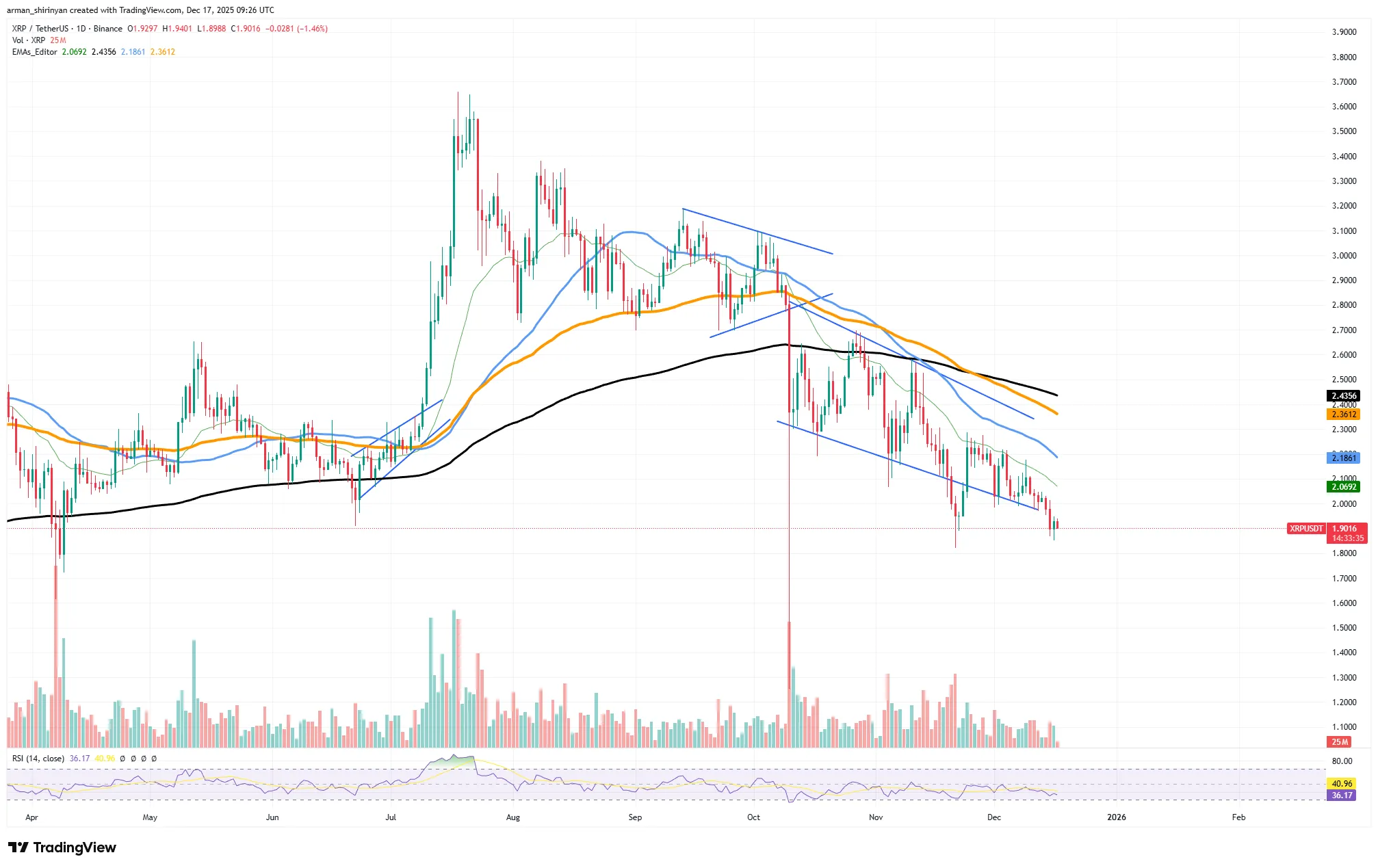 XRP Volume Spike Signals Market Turn 1 image_3527.png