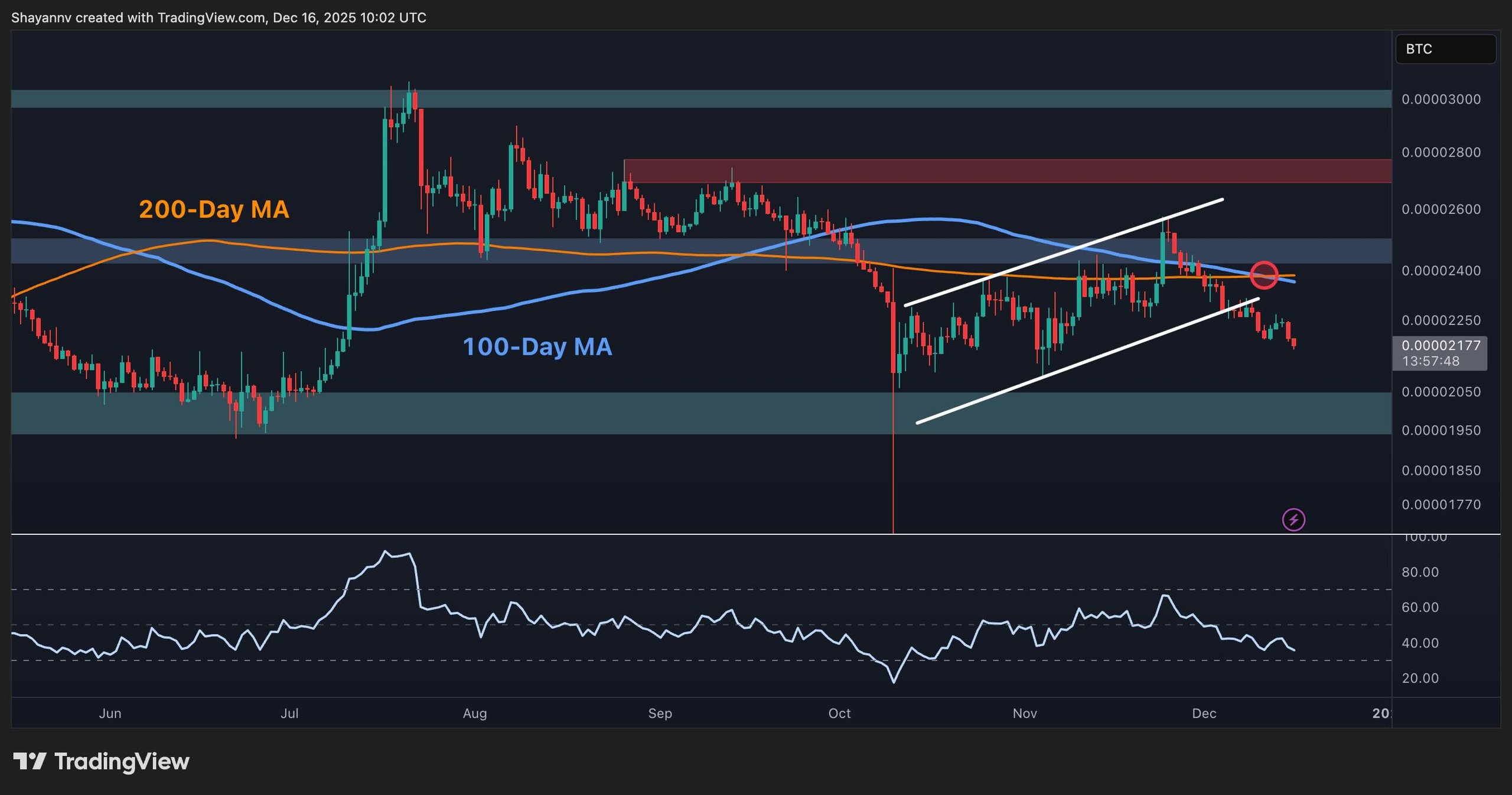 XRP Weakness Signals Further Price Declines 2 w=2560