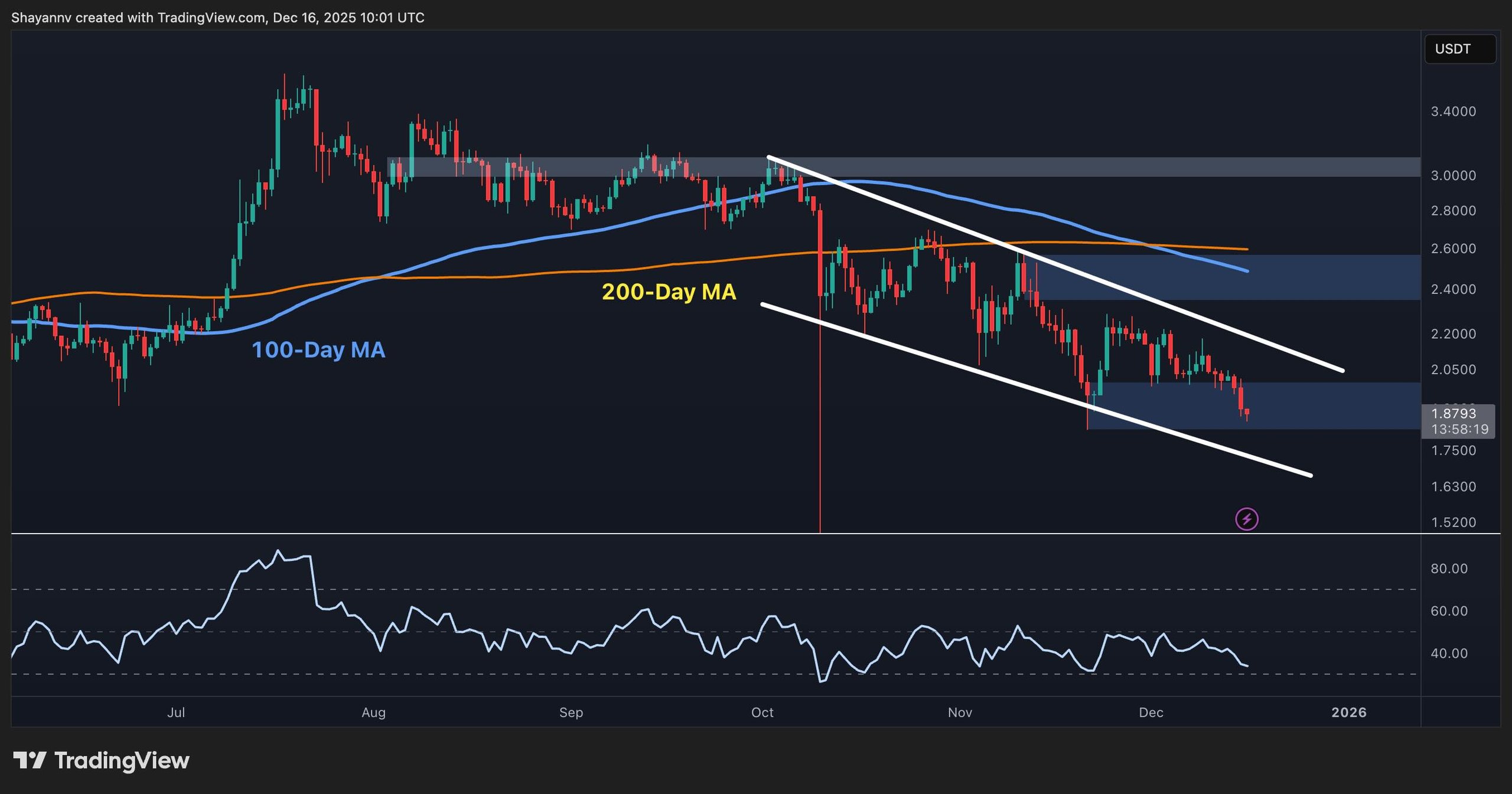 XRP Weakness Signals Further Price Declines 1 w=2560