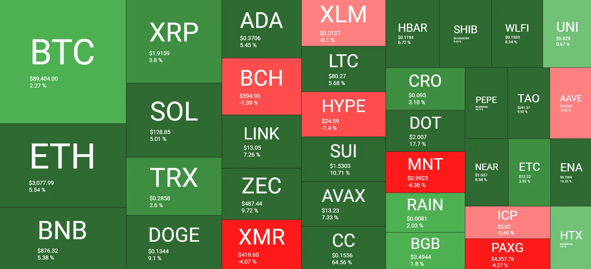 Bitcoin Accumulation Resumes: Crypto Recap 1 w=9999