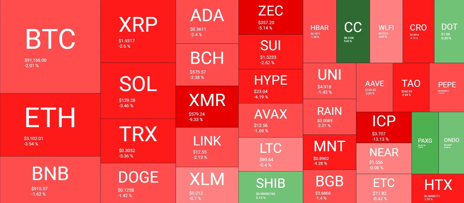 Bitcoin Dumps Signal Weekly Lows 2 w=9999