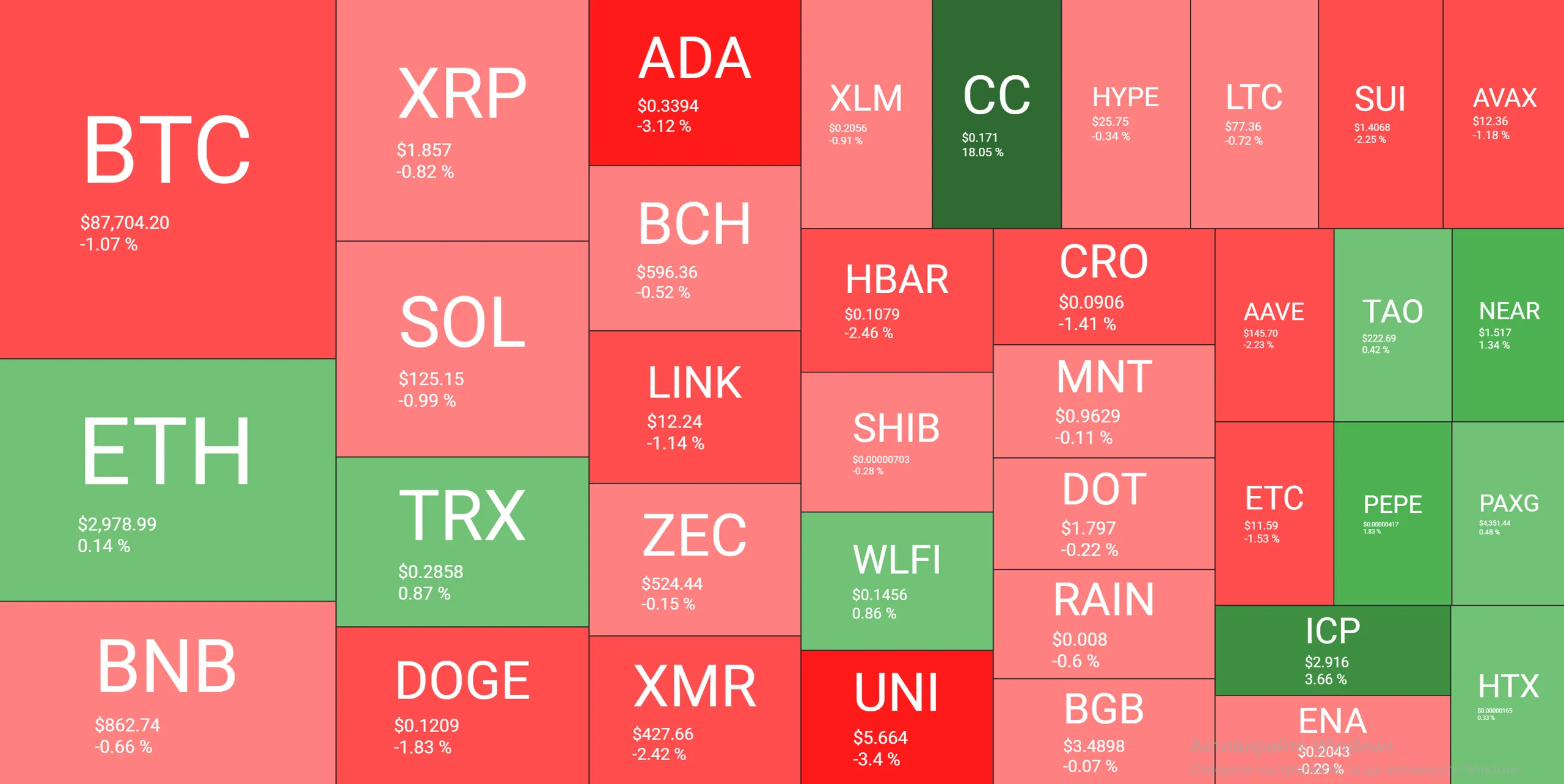 Bitcoin Ends 2025 in Red: Market Watch 1 w=2560