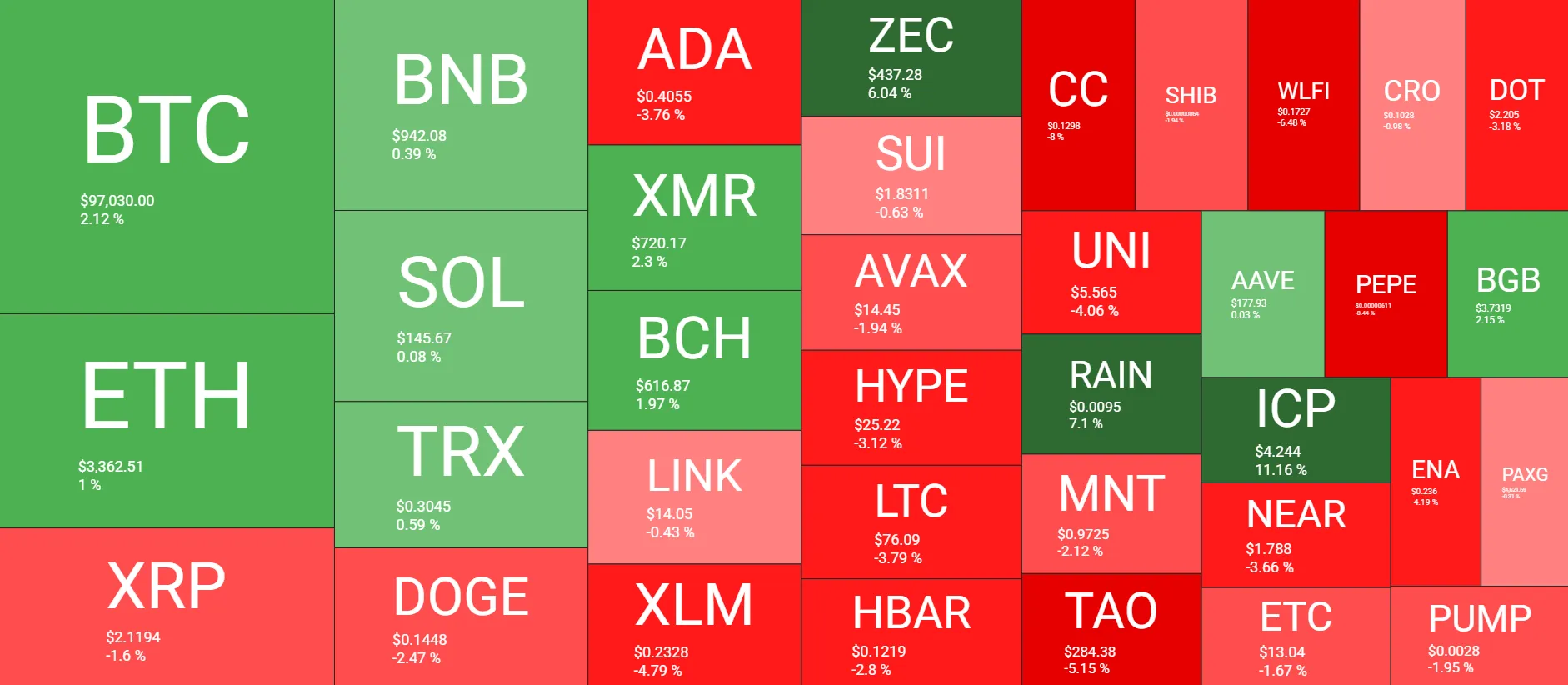 Bitcoin, Ethereum Target New Levels 2 w=9999