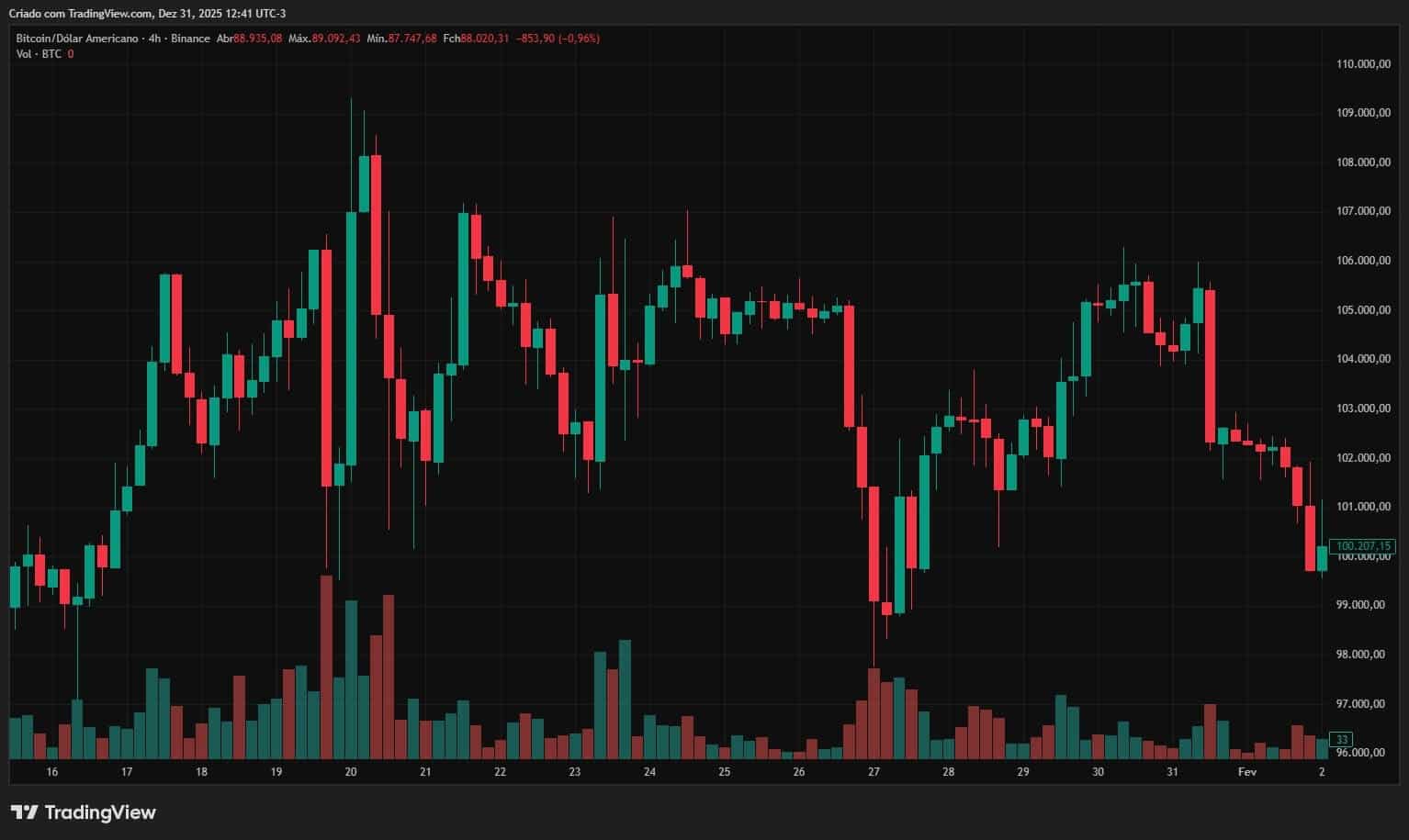 Bitcoin Infrastructure Boom Signals Growth 1 Bitcoin analysis