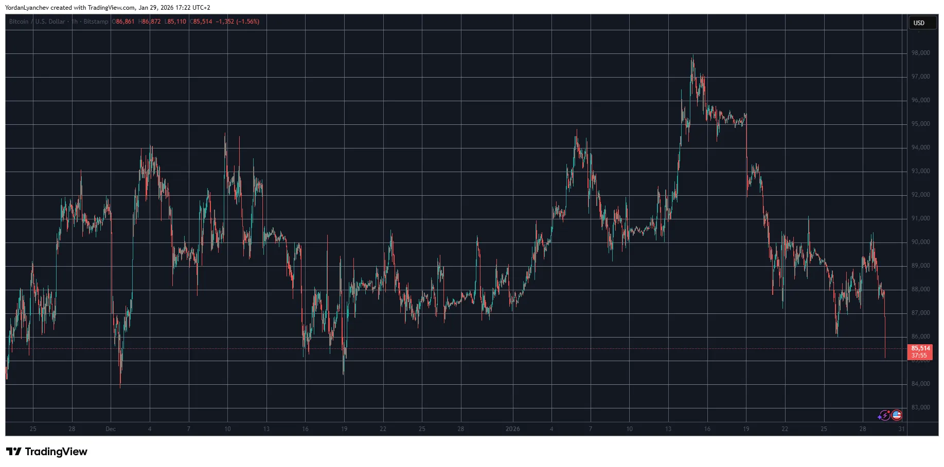 Bitcoin Liquidations Explode: Price Plunges 2 w=9999