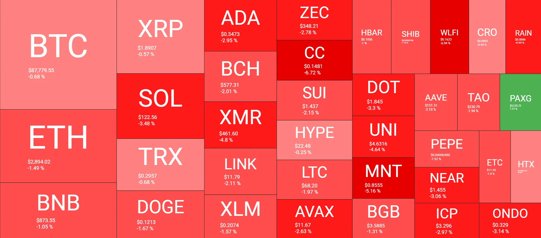 Bitcoin Recovers: Signals Surge in Liquidity 2 w=9999