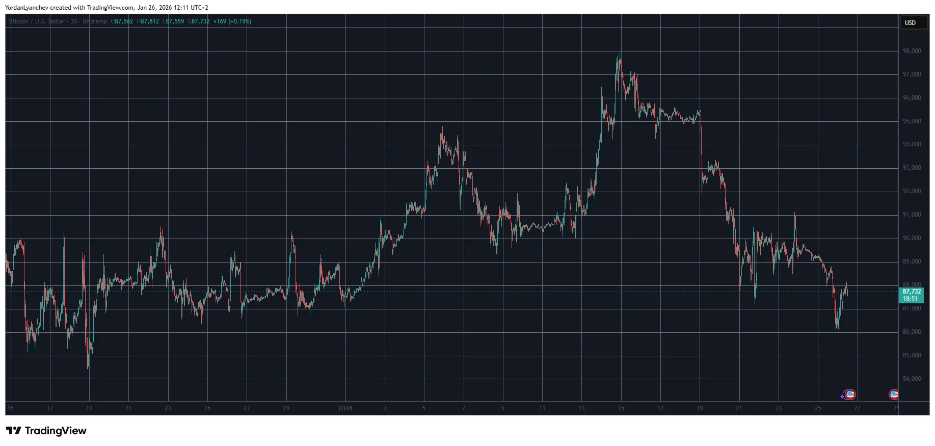 Bitcoin Recovers: Signals Surge in Liquidity 1 w=9999