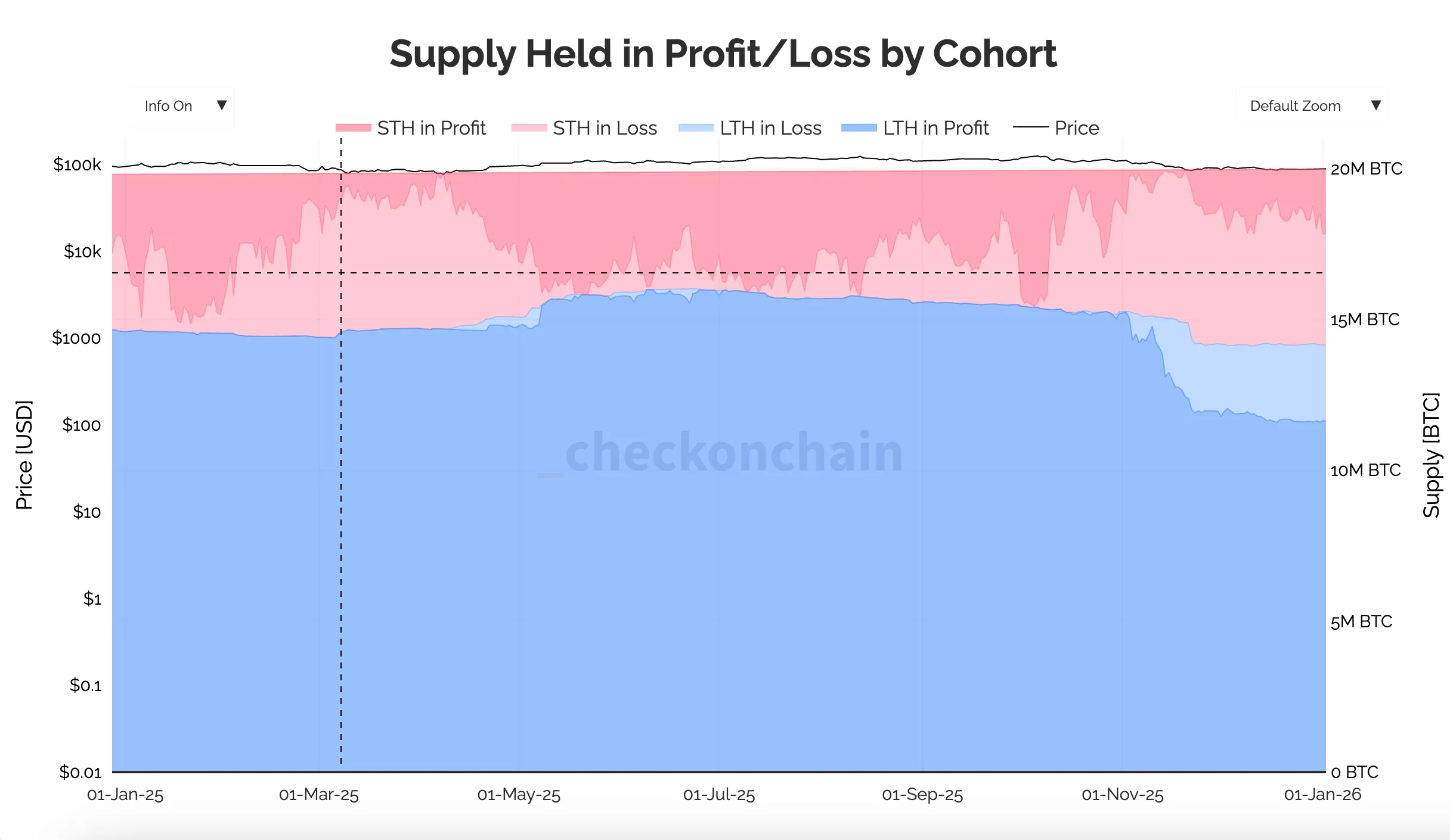 Bitcoin Signals Forecast Price Action 2 Bitcoin analysis