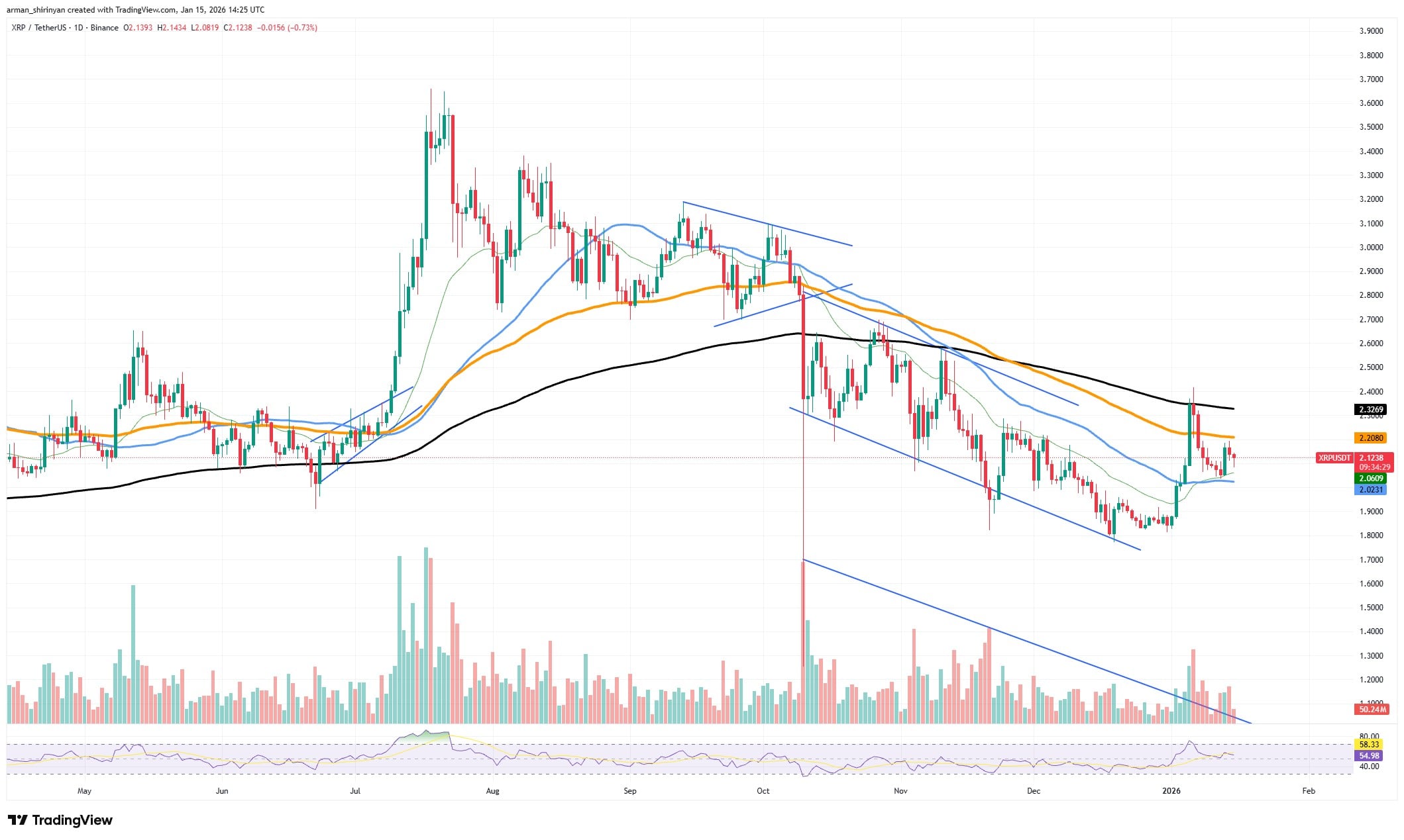 Bitcoin Signals Oversold; Crypto Market Review 1 clip_q1xsne2d.jpg