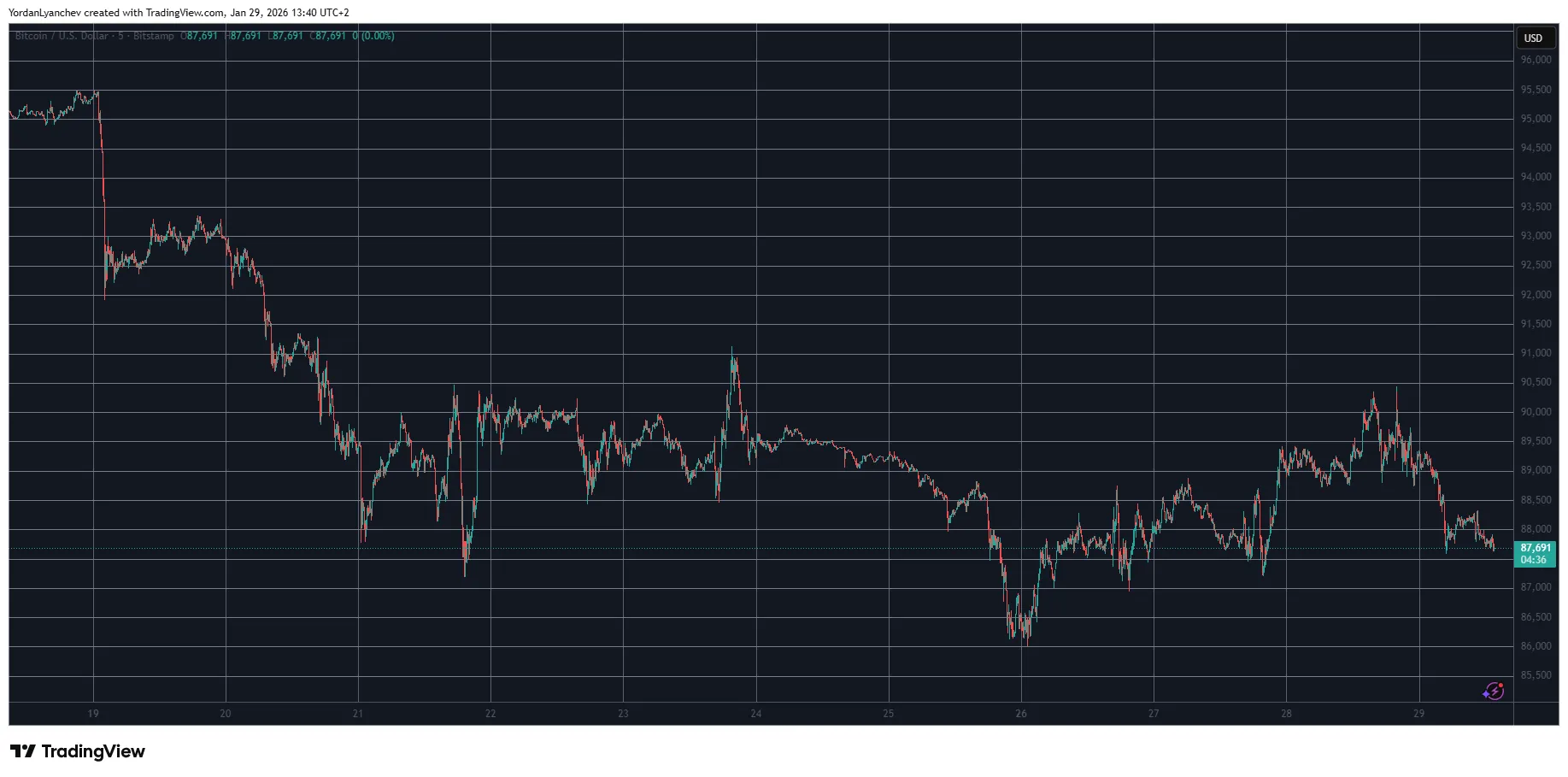 Bitcoin Slips: Derivatives Data Signals Caution 1 w=9999