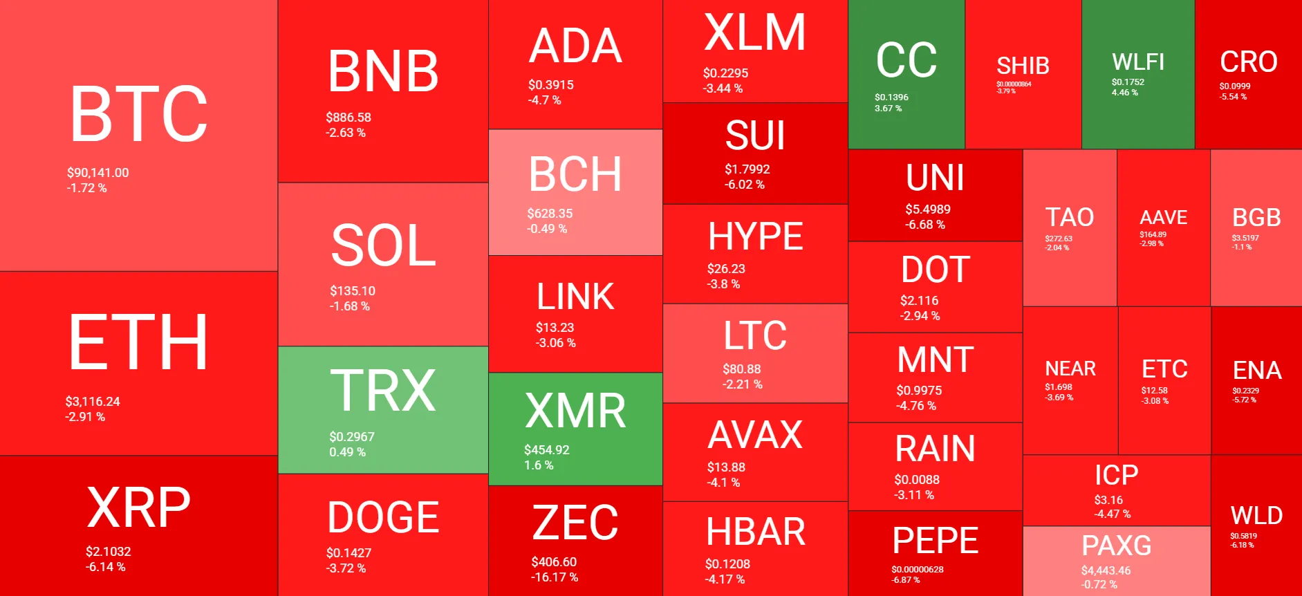 Bitcoin Slips: Market Shows Negative Funding 2 w=9999