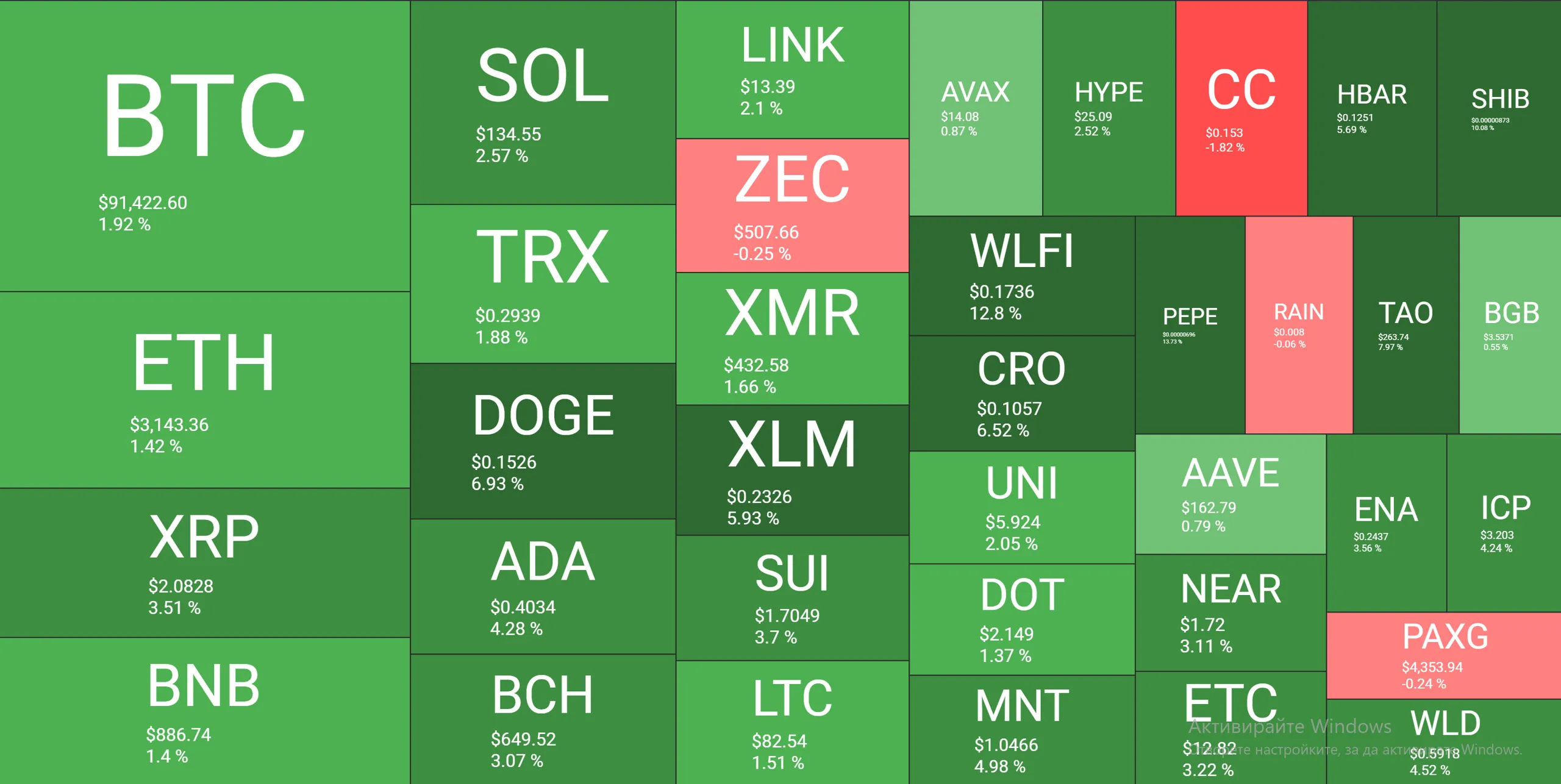 Bitcoin Taps High: Signals Weekend Watch 2 w=2560